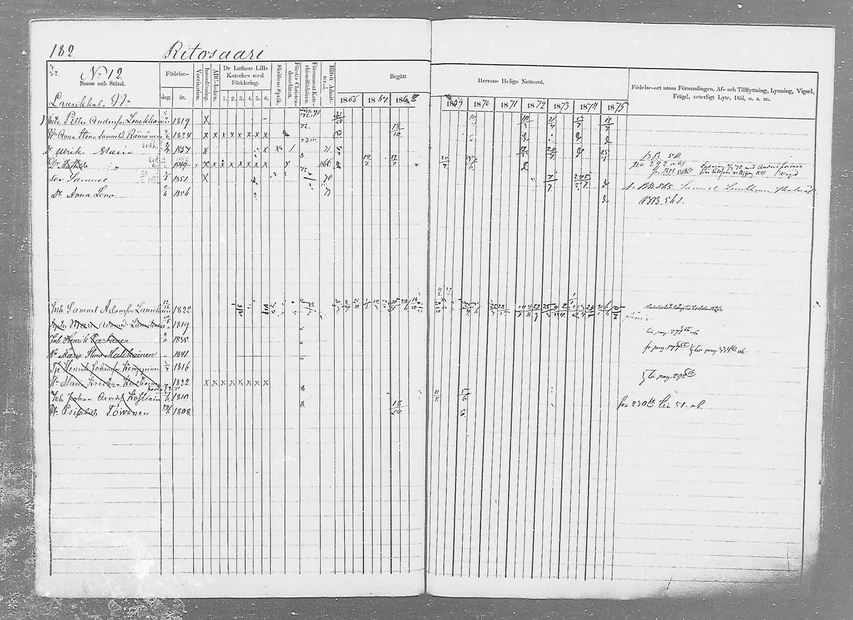 [ ../kirjat/Kirkonkirjat/saaminki/rippikirja_1866-1875_mko37-50/kuvat/205.jpg ]
