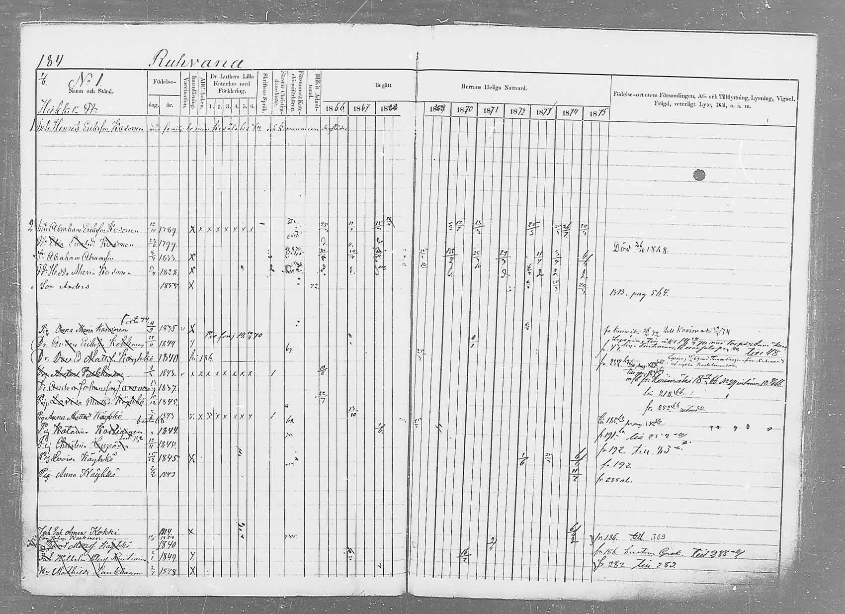 [ ../kirjat/Kirkonkirjat/saaminki/rippikirja_1866-1875_mko37-50/kuvat/207.jpg ]