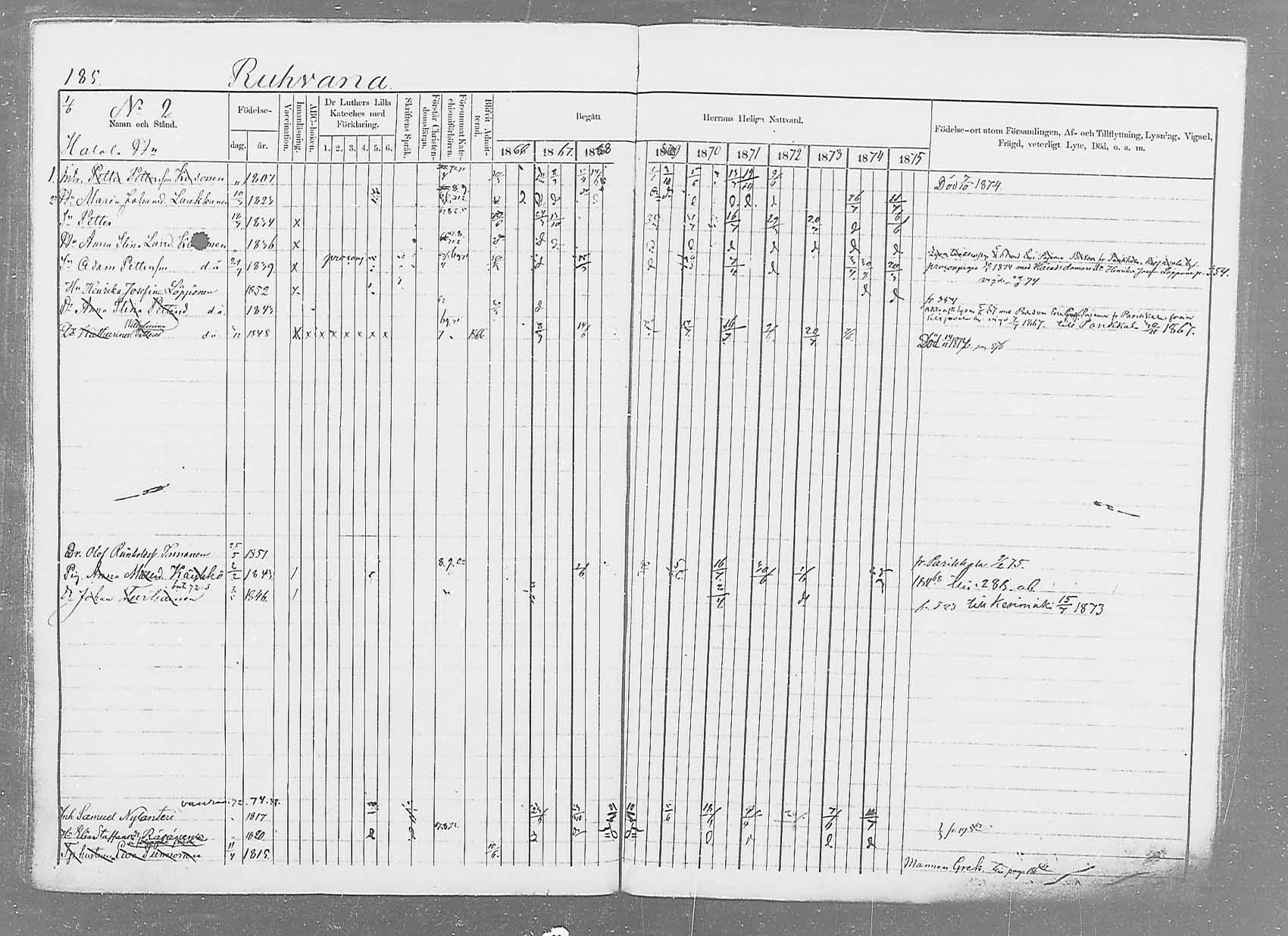 [ ../kirjat/Kirkonkirjat/saaminki/rippikirja_1866-1875_mko37-50/kuvat/208.jpg ]