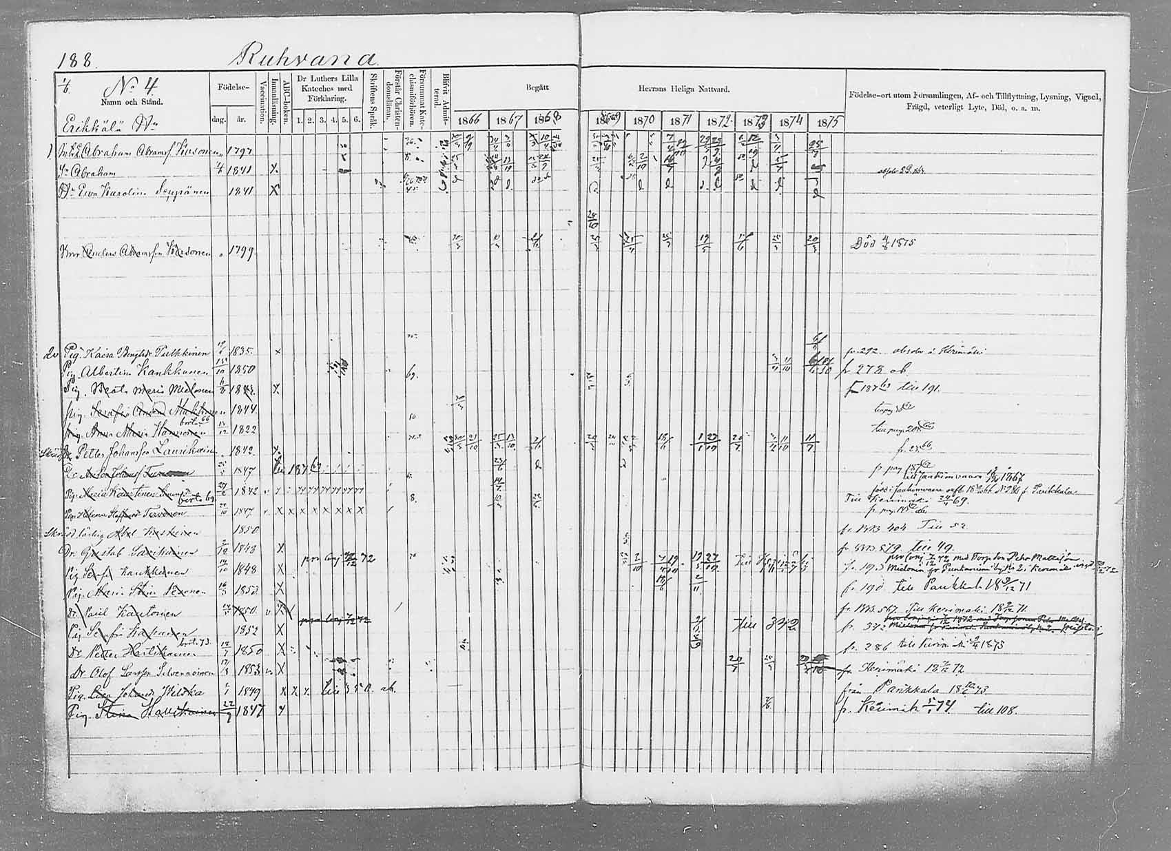 [ ../kirjat/Kirkonkirjat/saaminki/rippikirja_1866-1875_mko37-50/kuvat/211.jpg ]