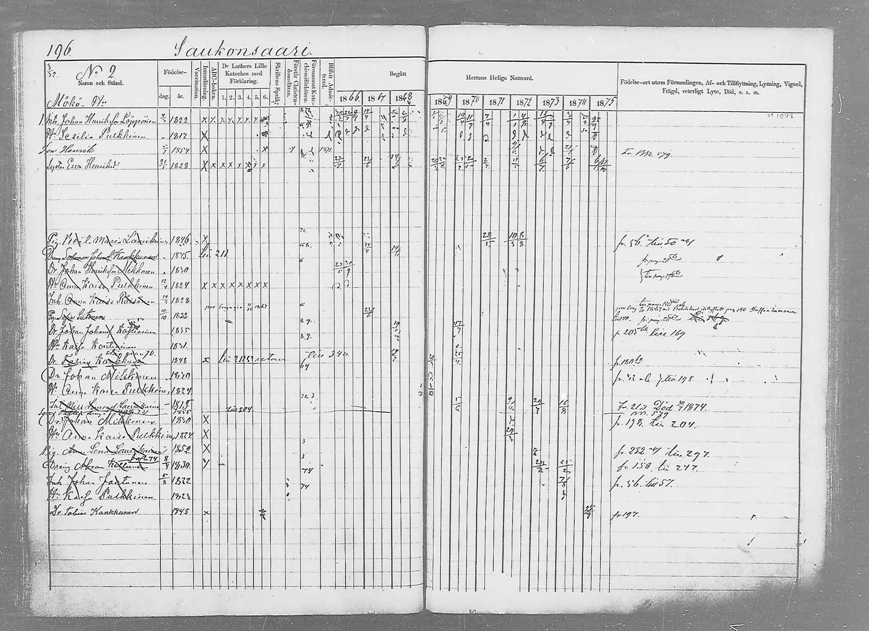 [ ../kirjat/Kirkonkirjat/saaminki/rippikirja_1866-1875_mko37-50/kuvat/219.jpg ]