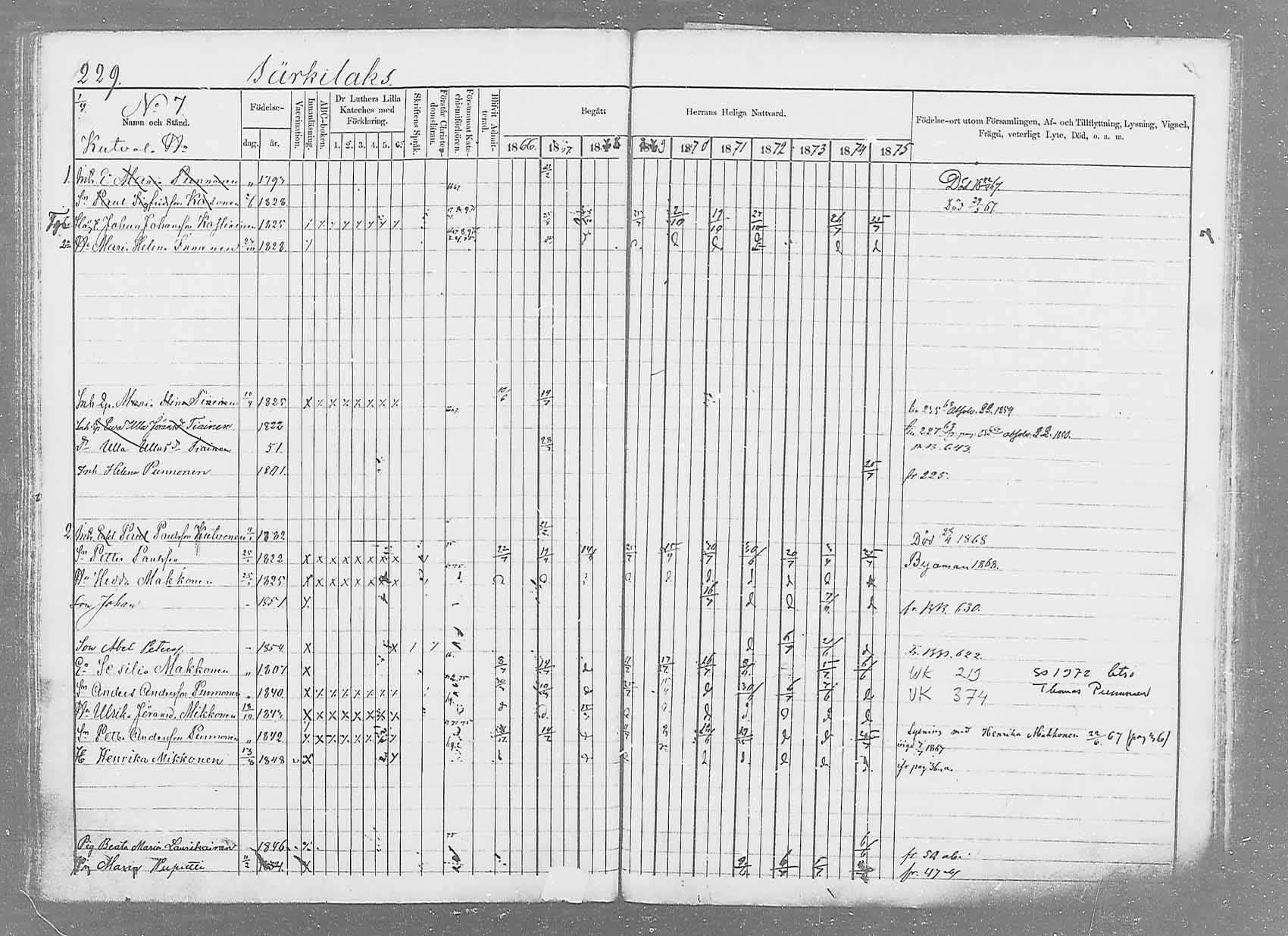 [ ../kirjat/Kirkonkirjat/saaminki/rippikirja_1866-1875_mko37-50/kuvat/252.jpg ]
