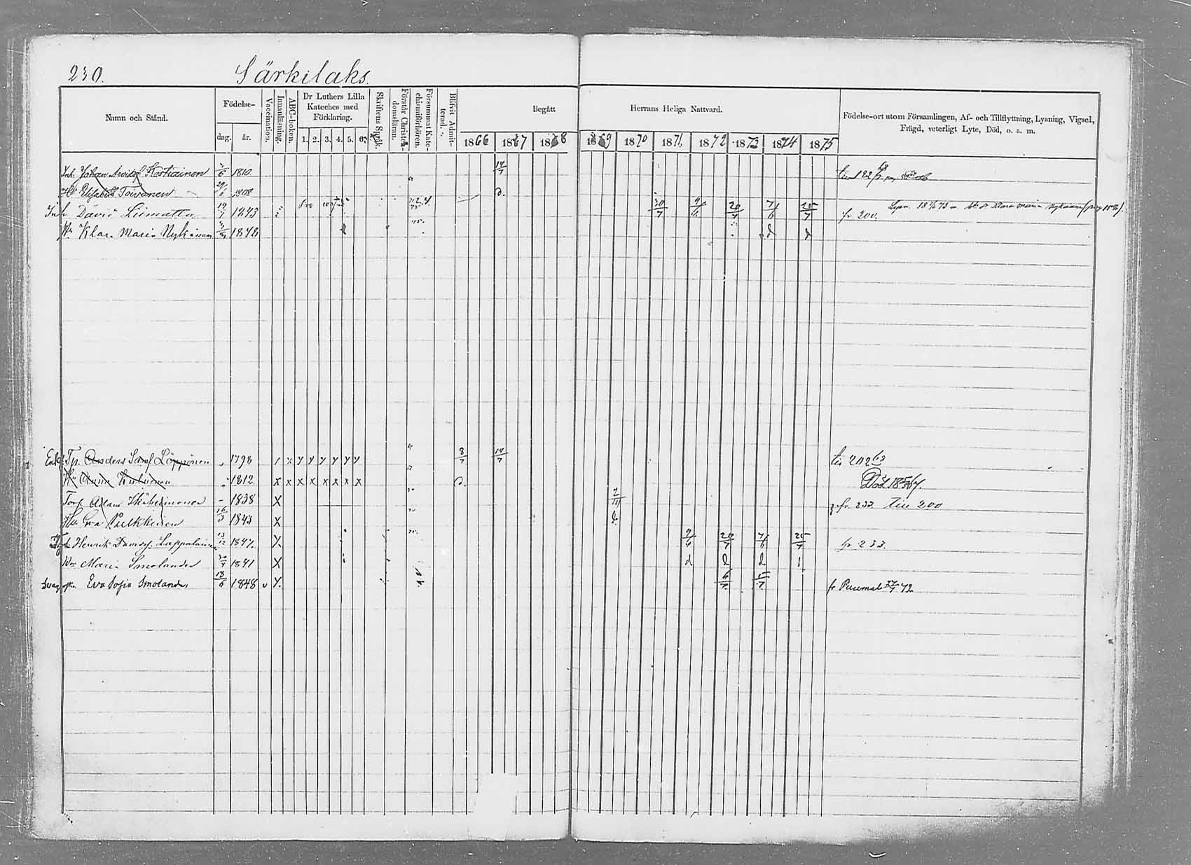 [ ../kirjat/Kirkonkirjat/saaminki/rippikirja_1866-1875_mko37-50/kuvat/253.jpg ]
