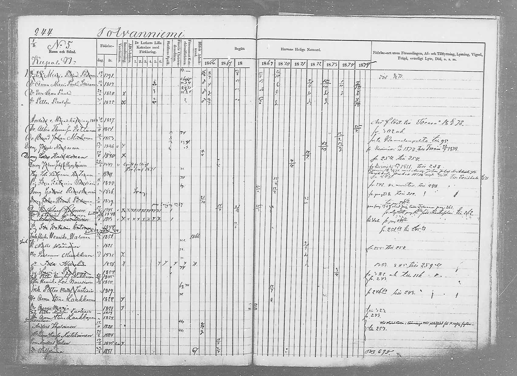 [ ../kirjat/Kirkonkirjat/saaminki/rippikirja_1866-1875_mko37-50/kuvat/260.jpg ]