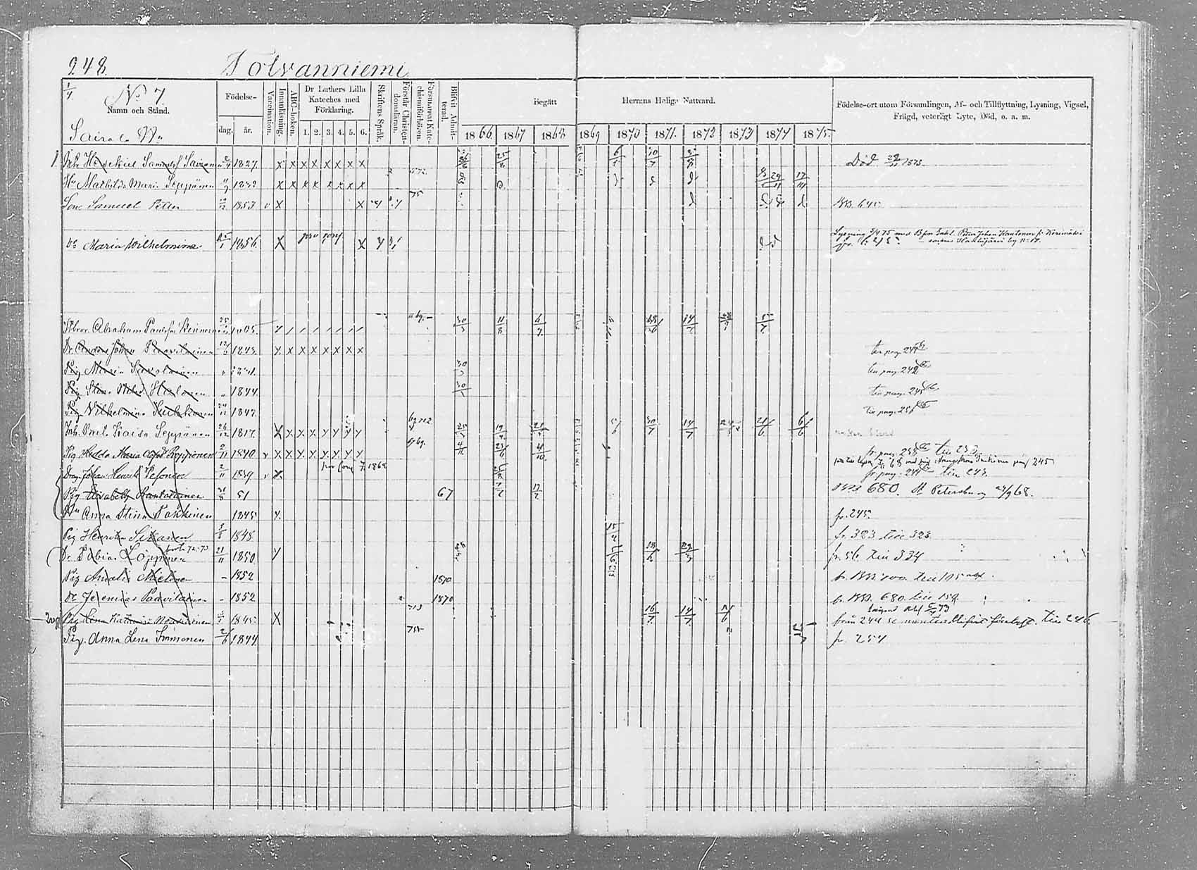 [ ../kirjat/Kirkonkirjat/saaminki/rippikirja_1866-1875_mko37-50/kuvat/264.jpg ]