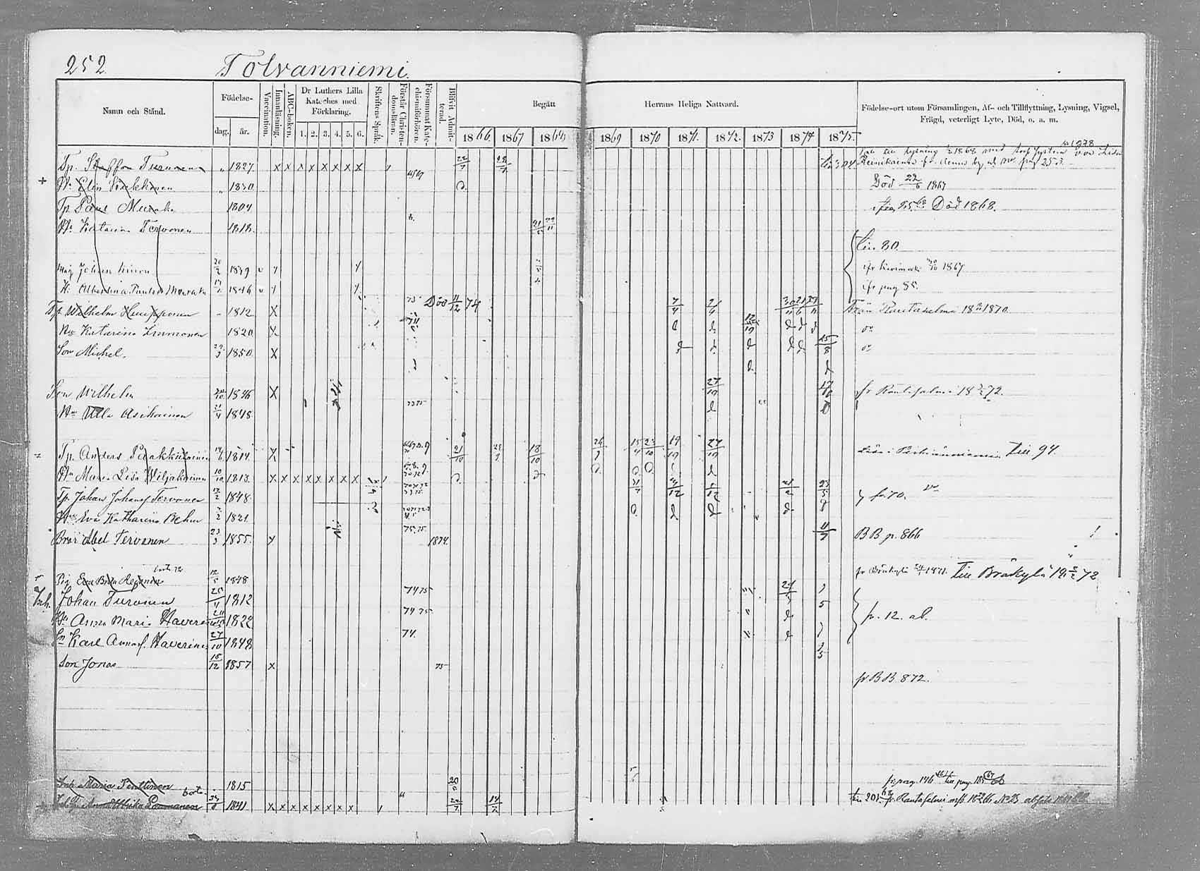 [ ../kirjat/Kirkonkirjat/saaminki/rippikirja_1866-1875_mko37-50/kuvat/268.jpg ]