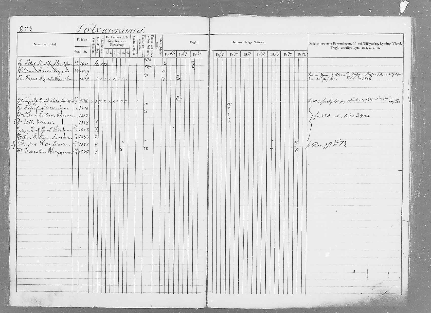 [ ../kirjat/Kirkonkirjat/saaminki/rippikirja_1866-1875_mko37-50/kuvat/269.jpg ]