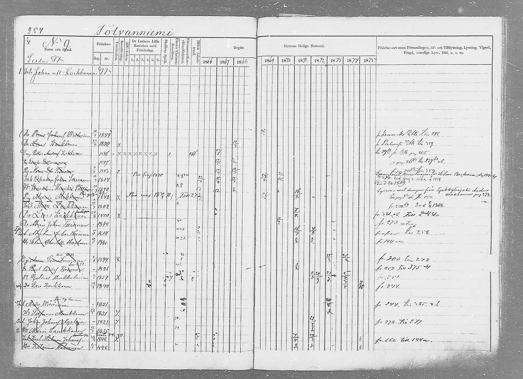 [ ../kirjat/Kirkonkirjat/saaminki/rippikirja_1866-1875_mko37-50/kuvat/270.jpg ]