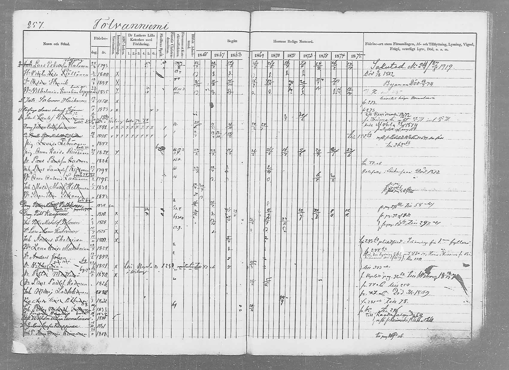 [ ../kirjat/Kirkonkirjat/saaminki/rippikirja_1866-1875_mko37-50/kuvat/273.jpg ]