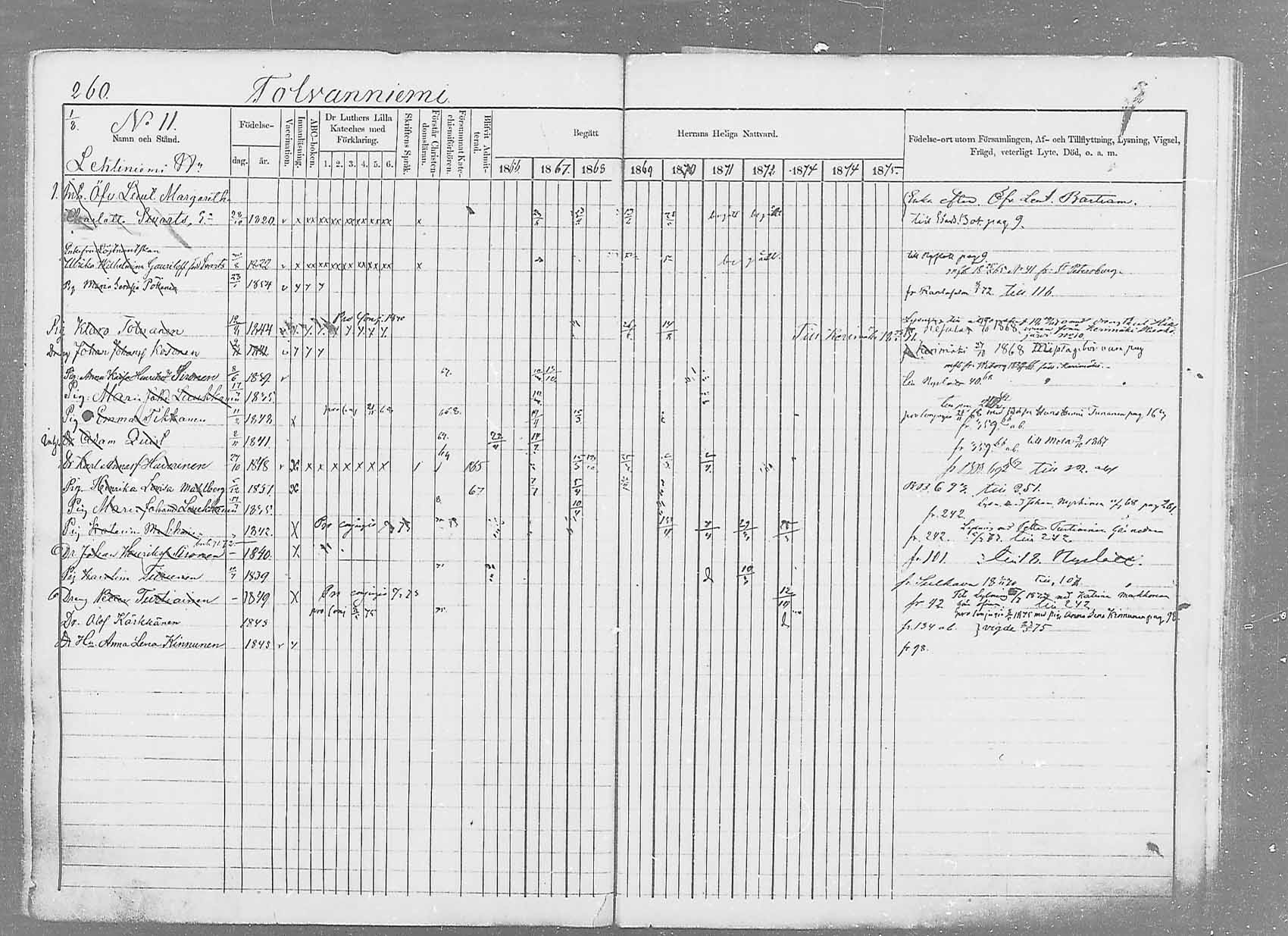 [ ../kirjat/Kirkonkirjat/saaminki/rippikirja_1866-1875_mko37-50/kuvat/276.jpg ]