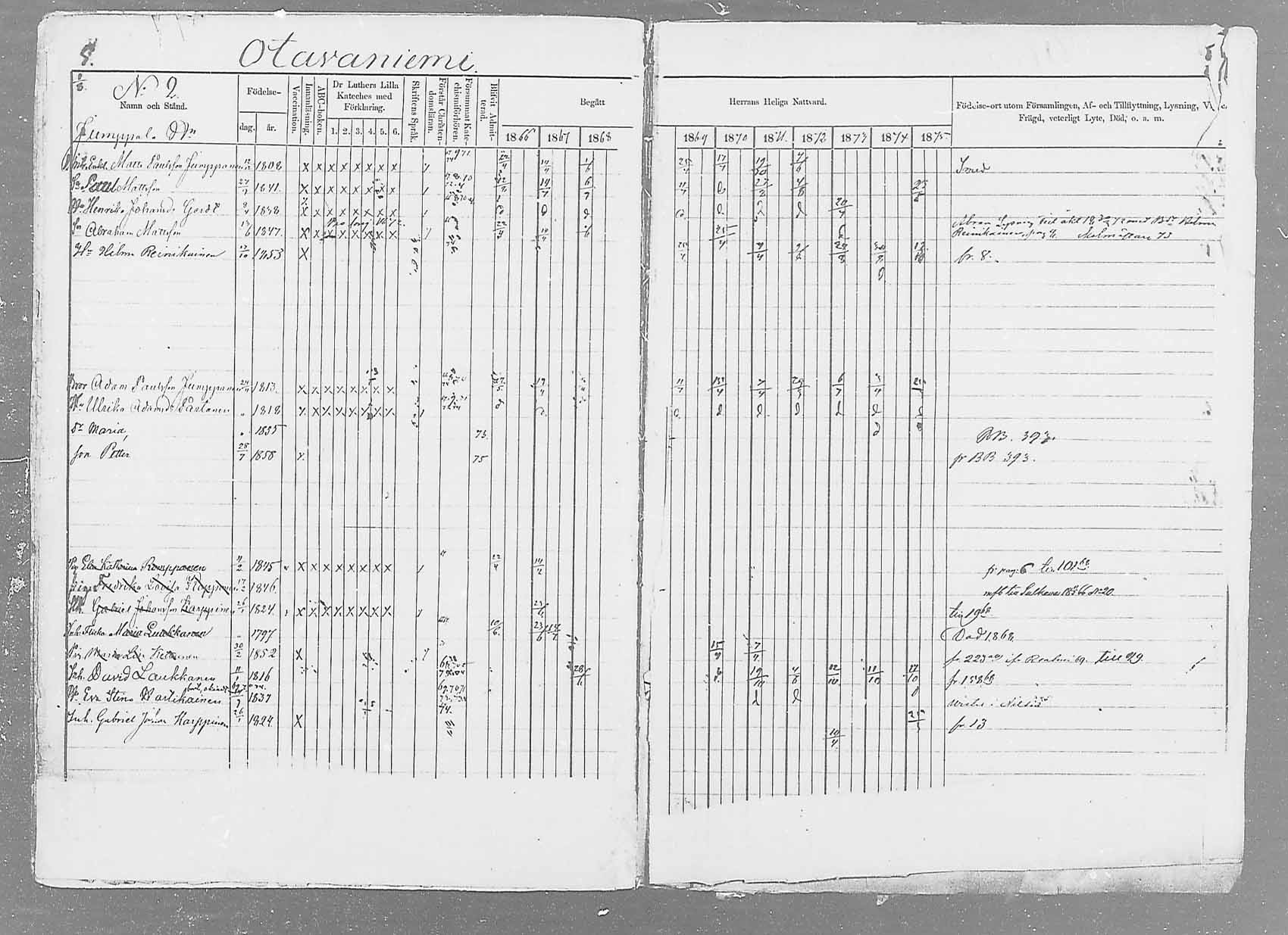 [ ../kirjat/Kirkonkirjat/saaminki/rippikirja_1866-1875_mko37-50/kuvat/28.jpg ]