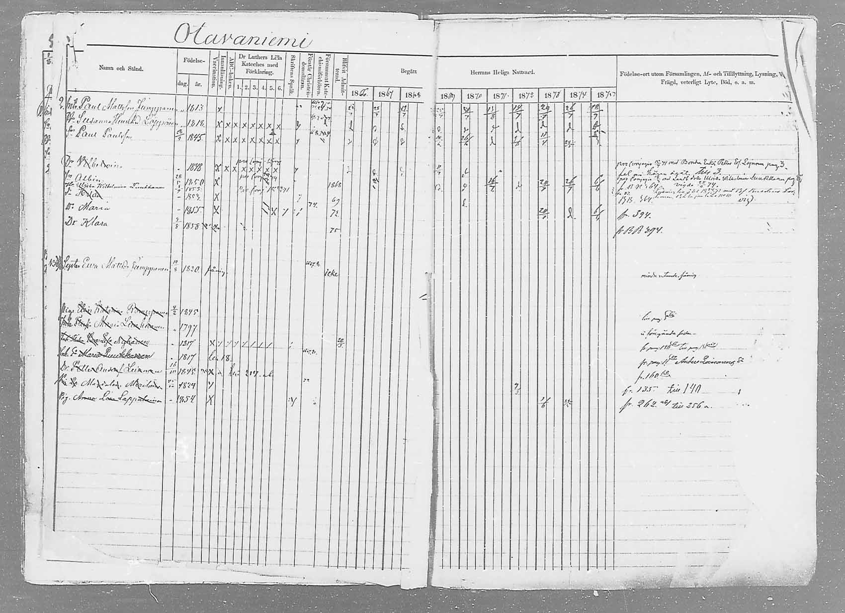 [ ../kirjat/Kirkonkirjat/saaminki/rippikirja_1866-1875_mko37-50/kuvat/29.jpg ]