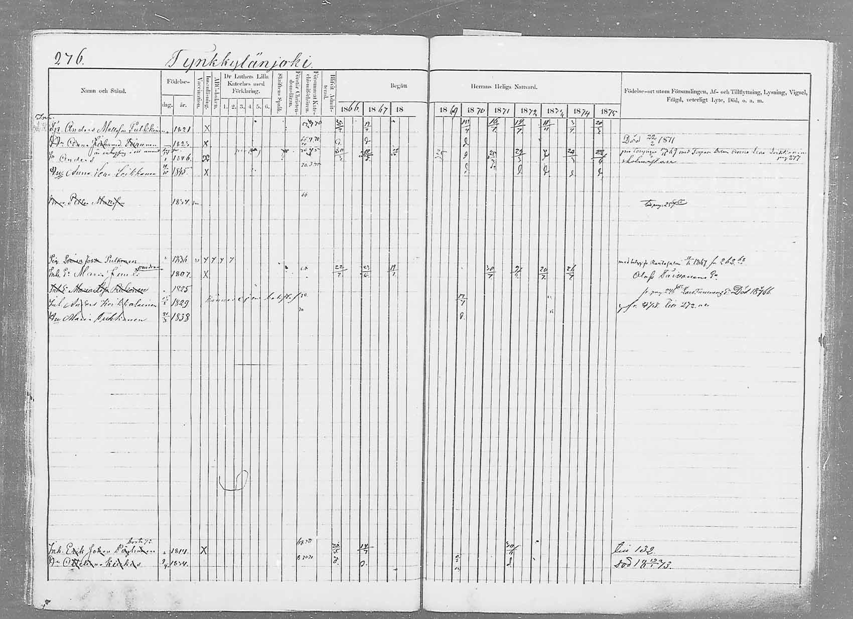 [ ../kirjat/Kirkonkirjat/saaminki/rippikirja_1866-1875_mko37-50/kuvat/292.jpg ]