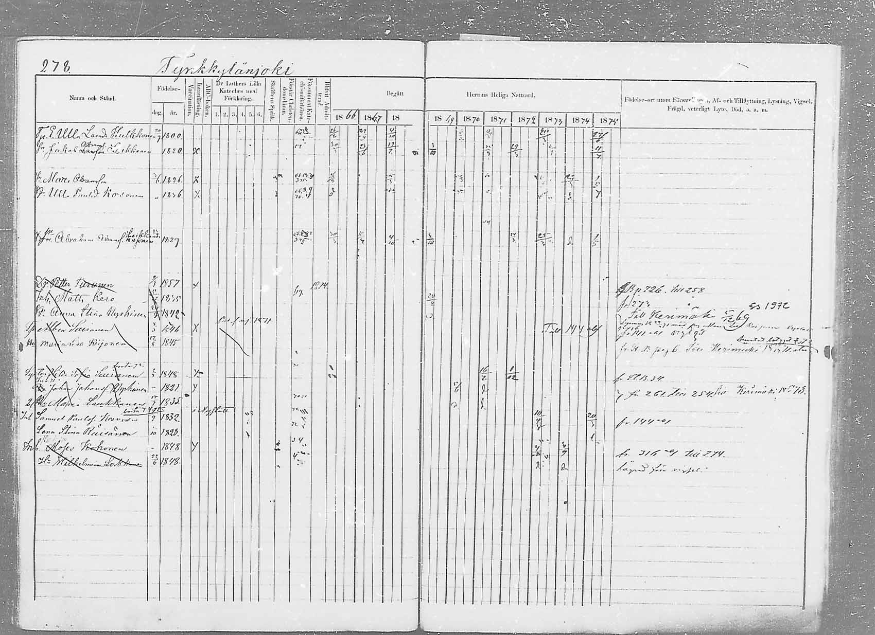 [ ../kirjat/Kirkonkirjat/saaminki/rippikirja_1866-1875_mko37-50/kuvat/294.jpg ]