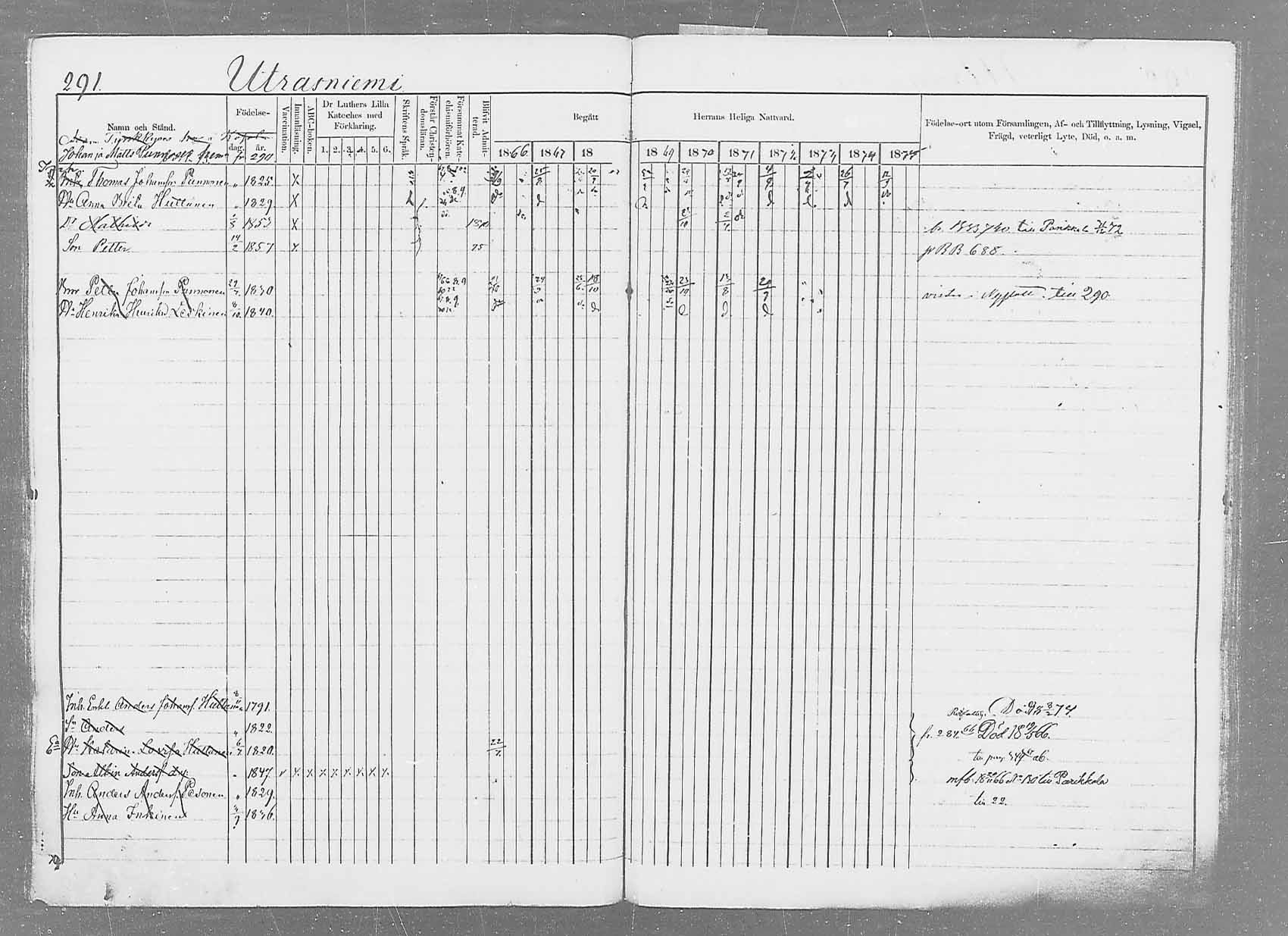 [ ../kirjat/Kirkonkirjat/saaminki/rippikirja_1866-1875_mko37-50/kuvat/305.jpg ]