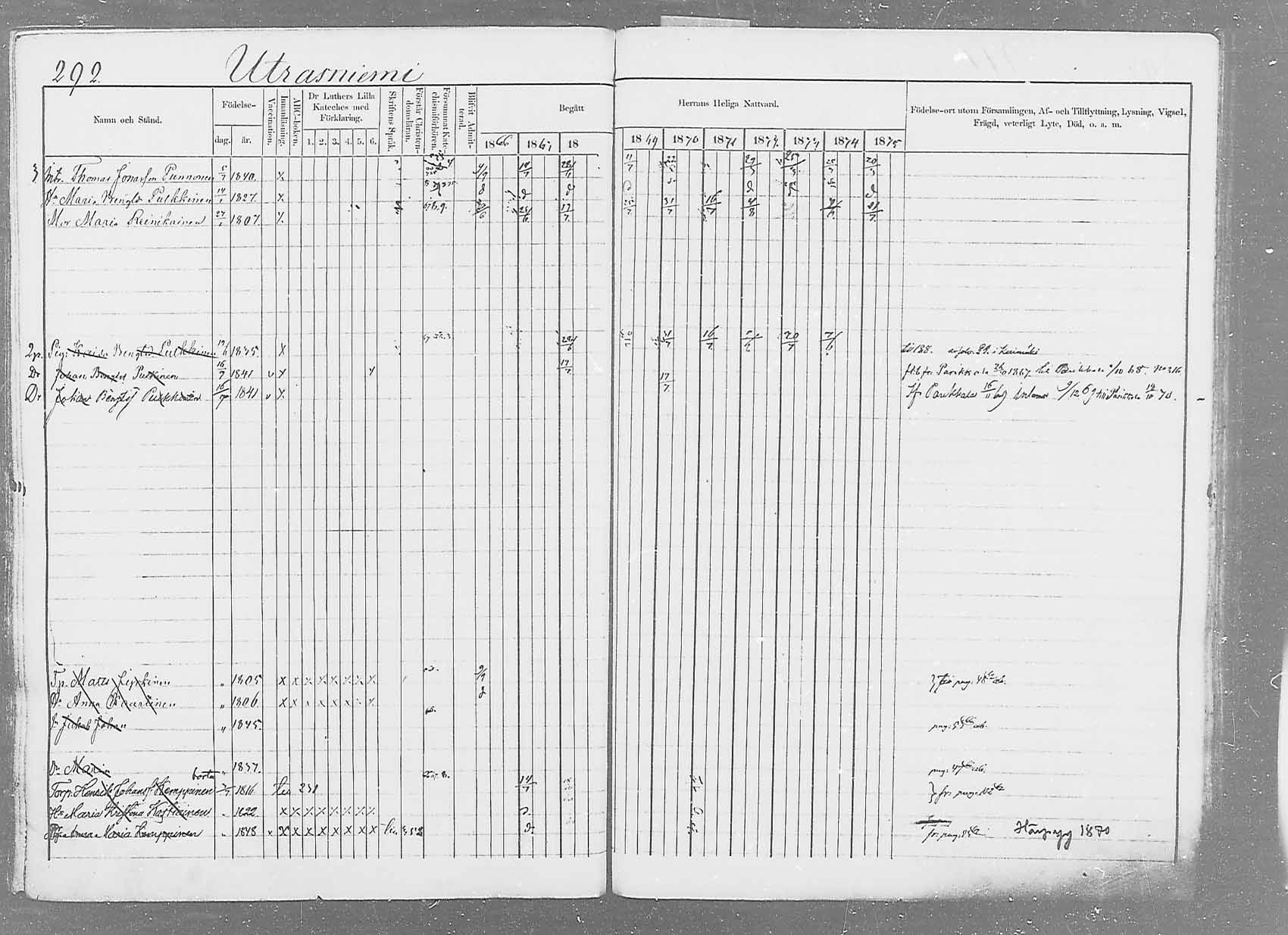 [ ../kirjat/Kirkonkirjat/saaminki/rippikirja_1866-1875_mko37-50/kuvat/306.jpg ]