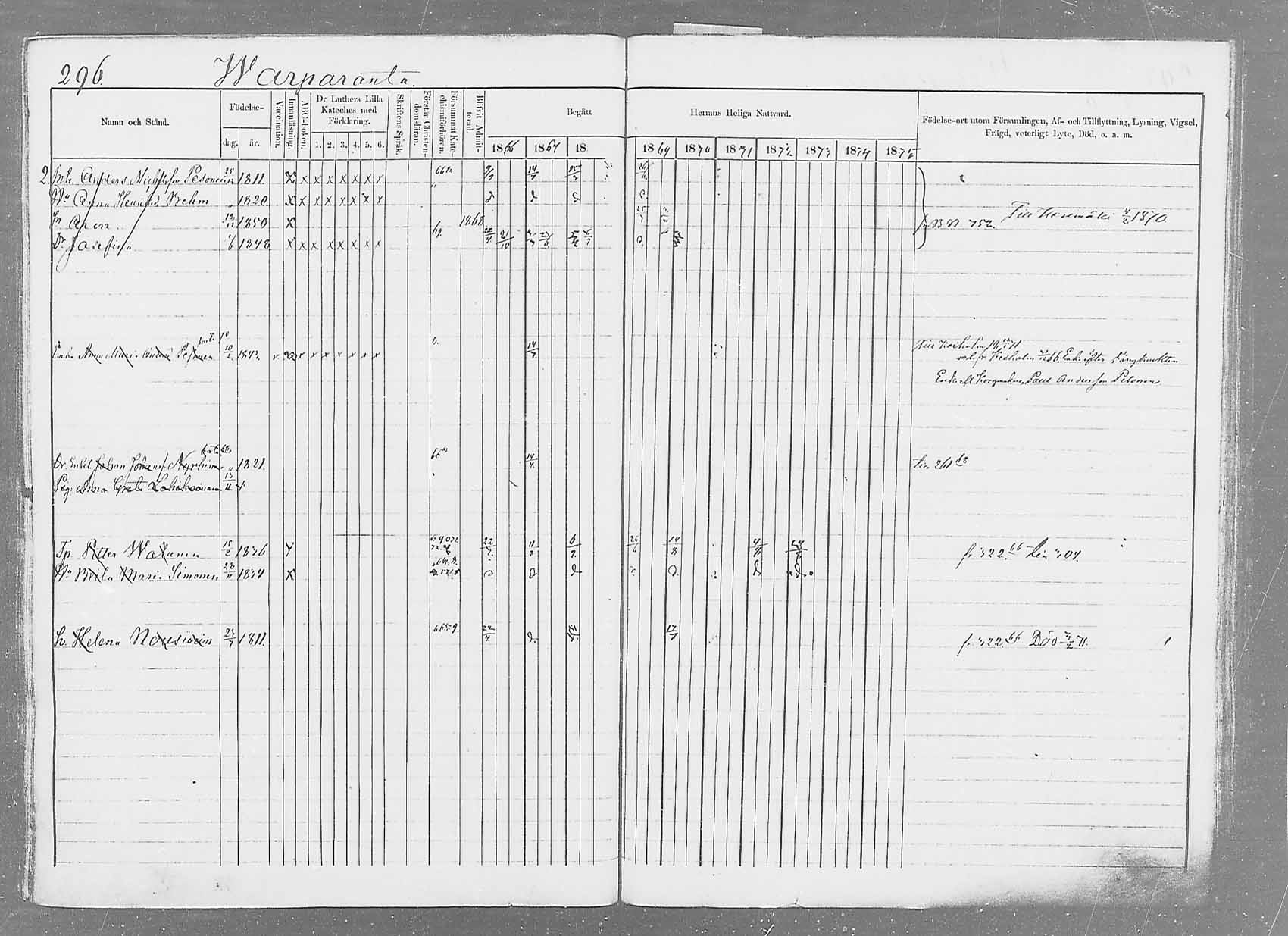 [ ../kirjat/Kirkonkirjat/saaminki/rippikirja_1866-1875_mko37-50/kuvat/309.jpg ]