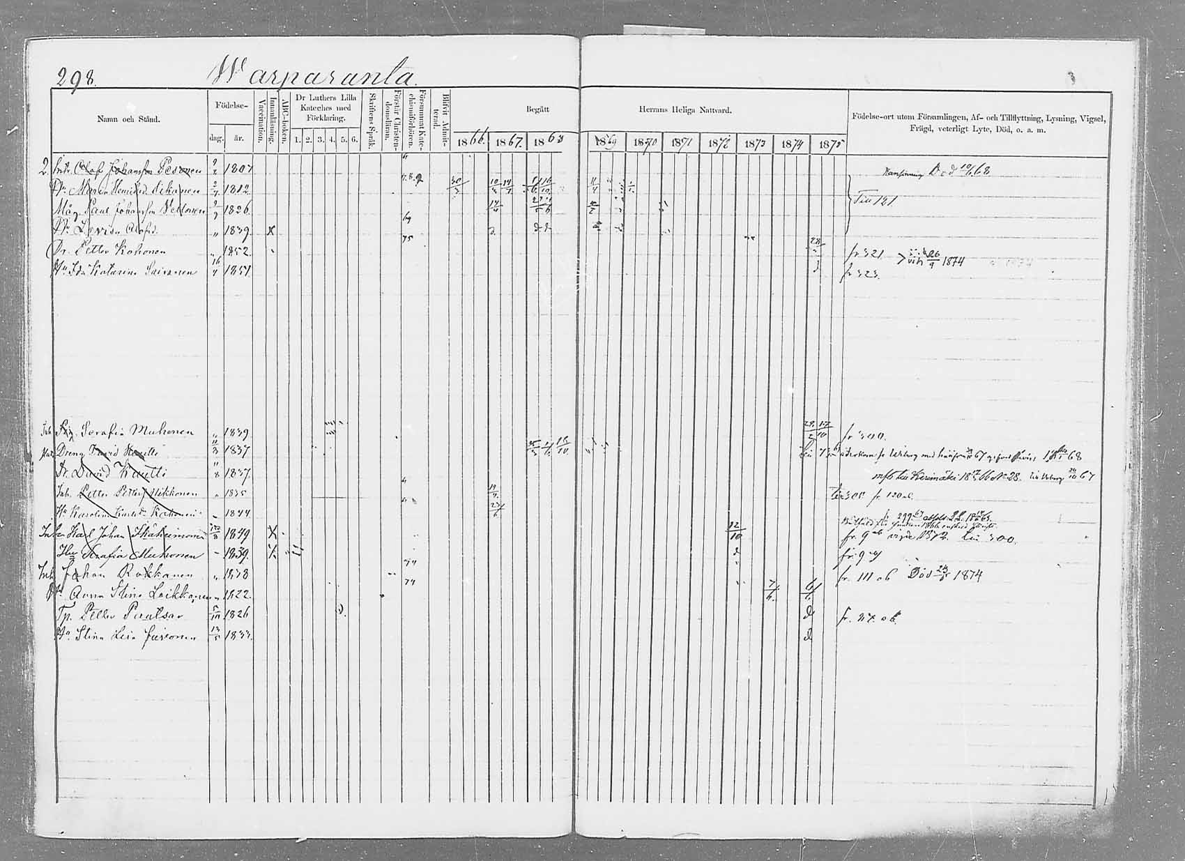 [ ../kirjat/Kirkonkirjat/saaminki/rippikirja_1866-1875_mko37-50/kuvat/311.jpg ]