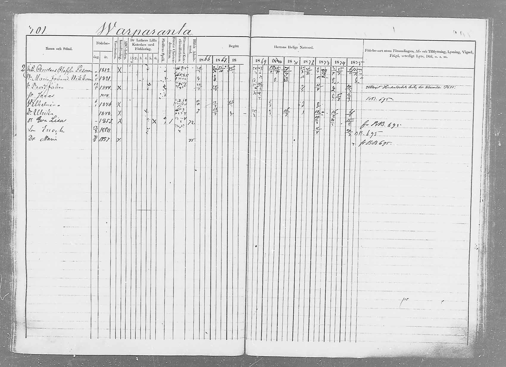 [ ../kirjat/Kirkonkirjat/saaminki/rippikirja_1866-1875_mko37-50/kuvat/314.jpg ]