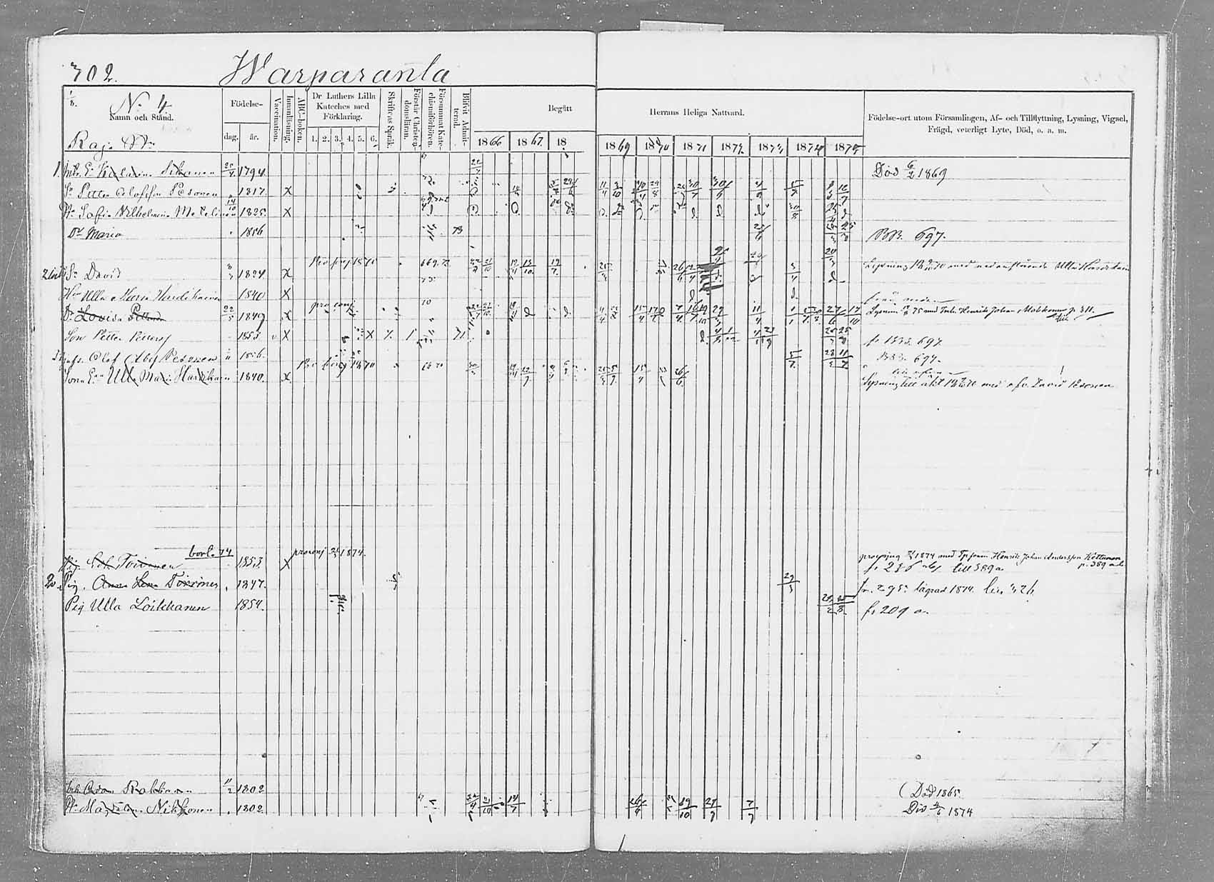 [ ../kirjat/Kirkonkirjat/saaminki/rippikirja_1866-1875_mko37-50/kuvat/315.jpg ]