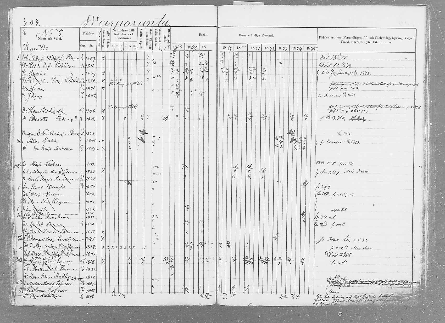 [ ../kirjat/Kirkonkirjat/saaminki/rippikirja_1866-1875_mko37-50/kuvat/316.jpg ]