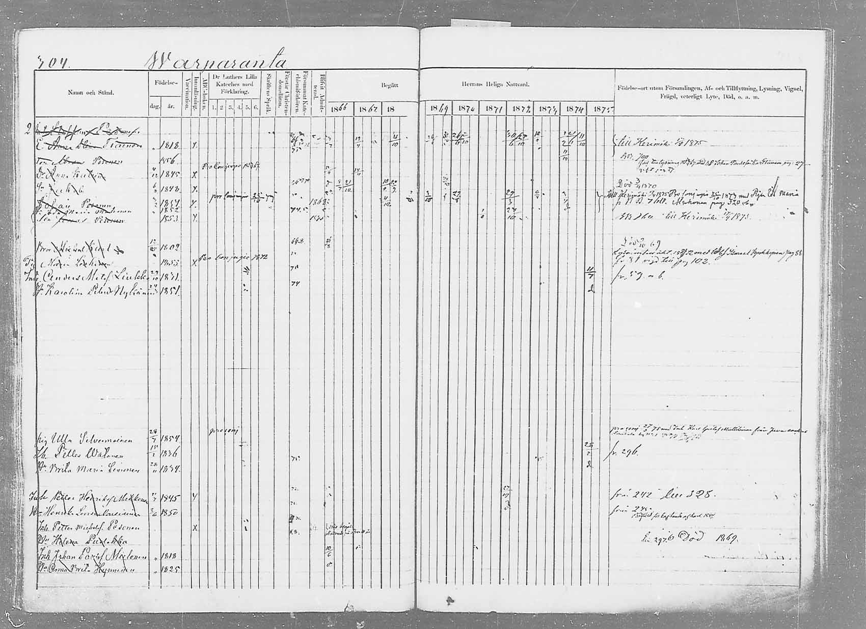 [ ../kirjat/Kirkonkirjat/saaminki/rippikirja_1866-1875_mko37-50/kuvat/317.jpg ]