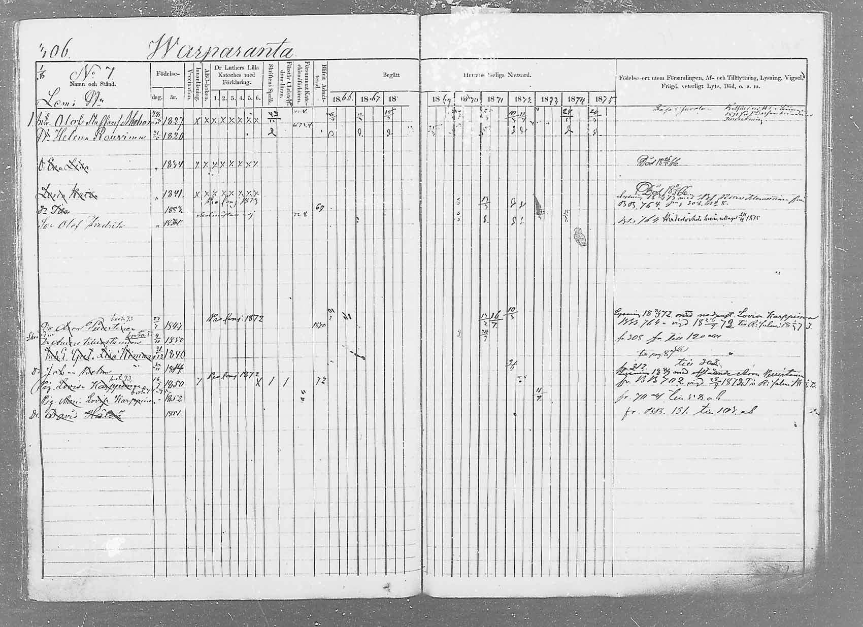 [ ../kirjat/Kirkonkirjat/saaminki/rippikirja_1866-1875_mko37-50/kuvat/319.jpg ]