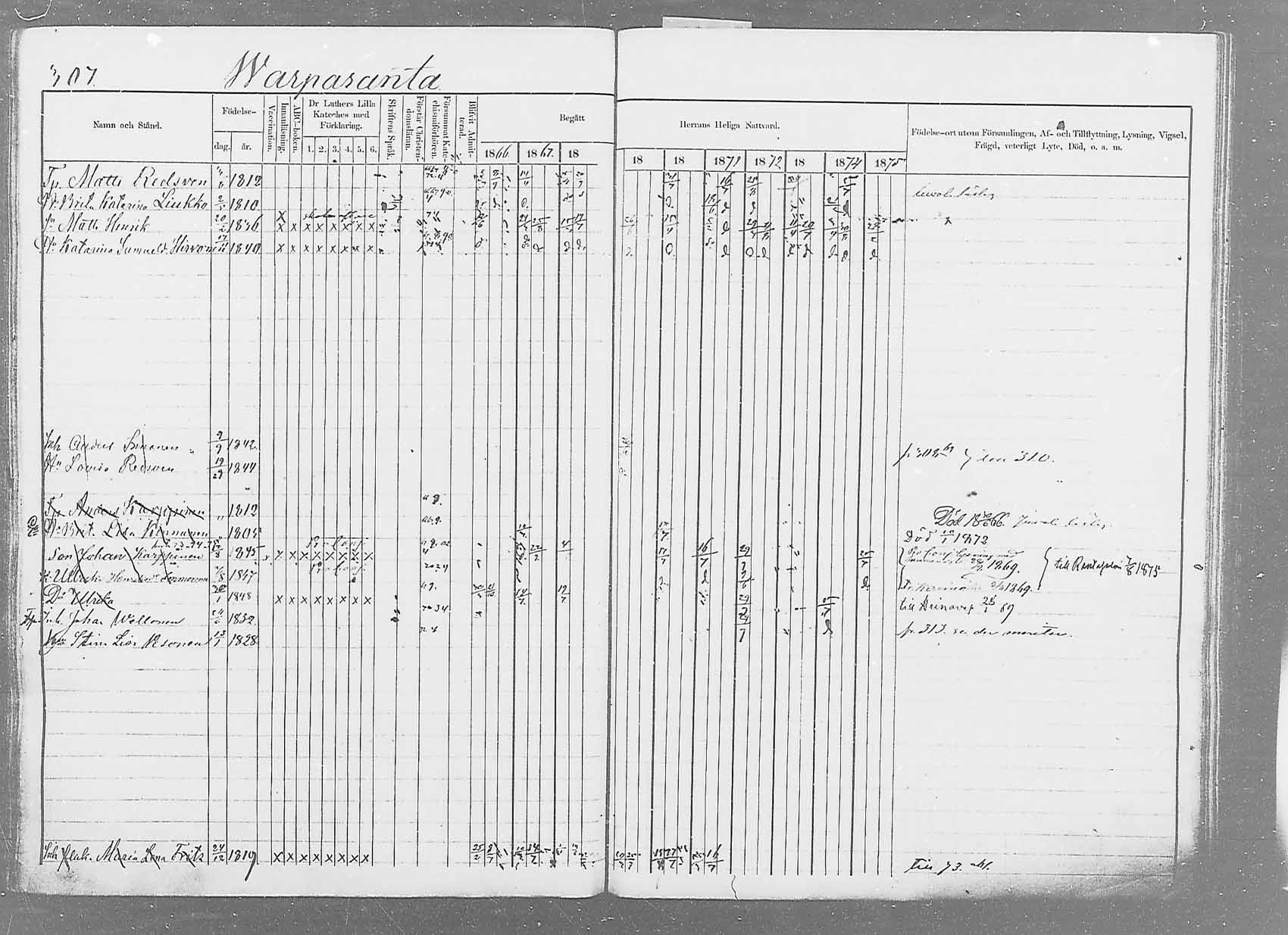 [ ../kirjat/Kirkonkirjat/saaminki/rippikirja_1866-1875_mko37-50/kuvat/320.jpg ]