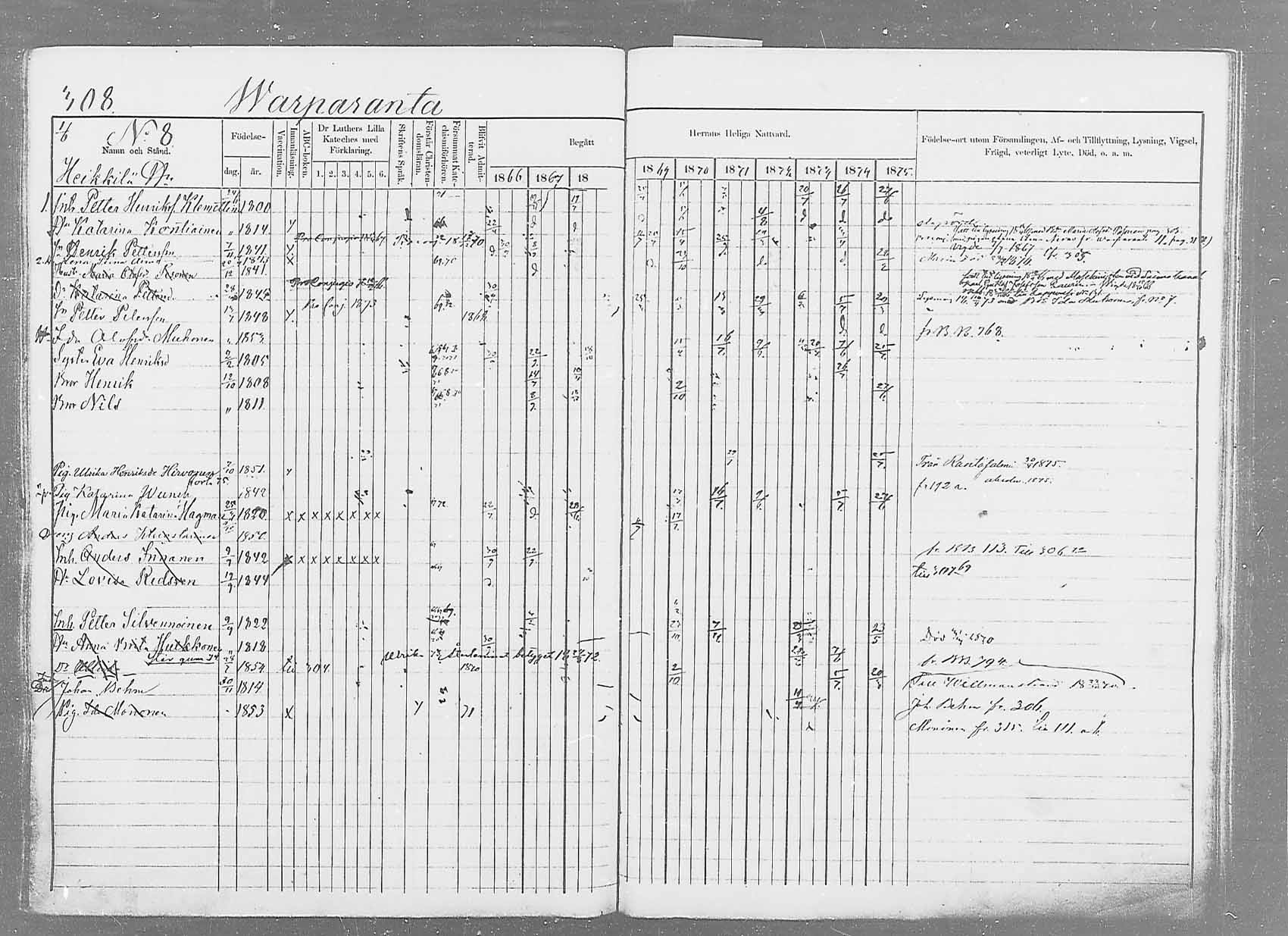 [ ../kirjat/Kirkonkirjat/saaminki/rippikirja_1866-1875_mko37-50/kuvat/321.jpg ]