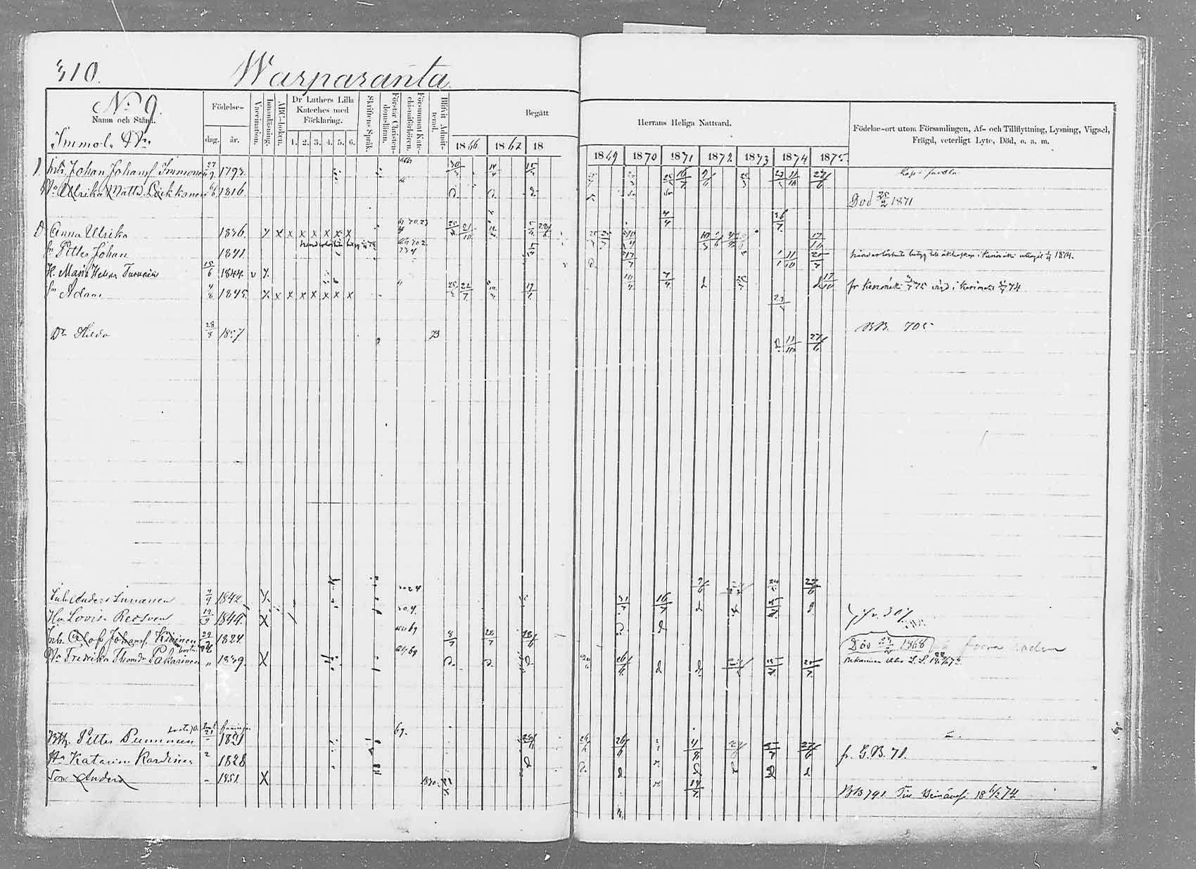 [ ../kirjat/Kirkonkirjat/saaminki/rippikirja_1866-1875_mko37-50/kuvat/323.jpg ]