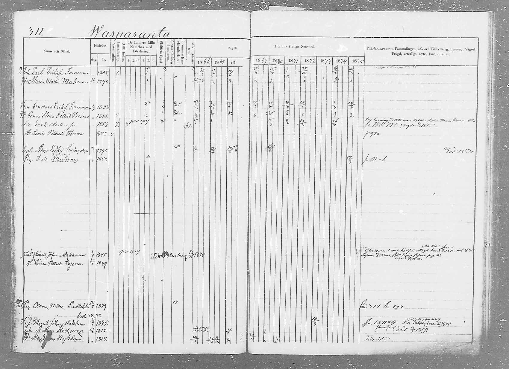 [ ../kirjat/Kirkonkirjat/saaminki/rippikirja_1866-1875_mko37-50/kuvat/324.jpg ]