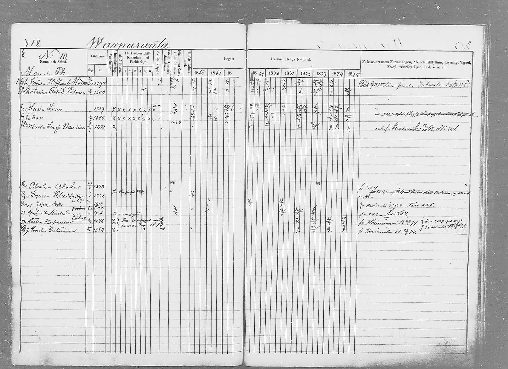 [ ../kirjat/Kirkonkirjat/saaminki/rippikirja_1866-1875_mko37-50/kuvat/325.jpg ]