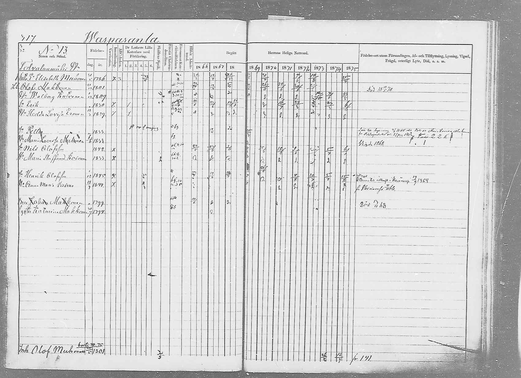 [ ../kirjat/Kirkonkirjat/saaminki/rippikirja_1866-1875_mko37-50/kuvat/330.jpg ]
