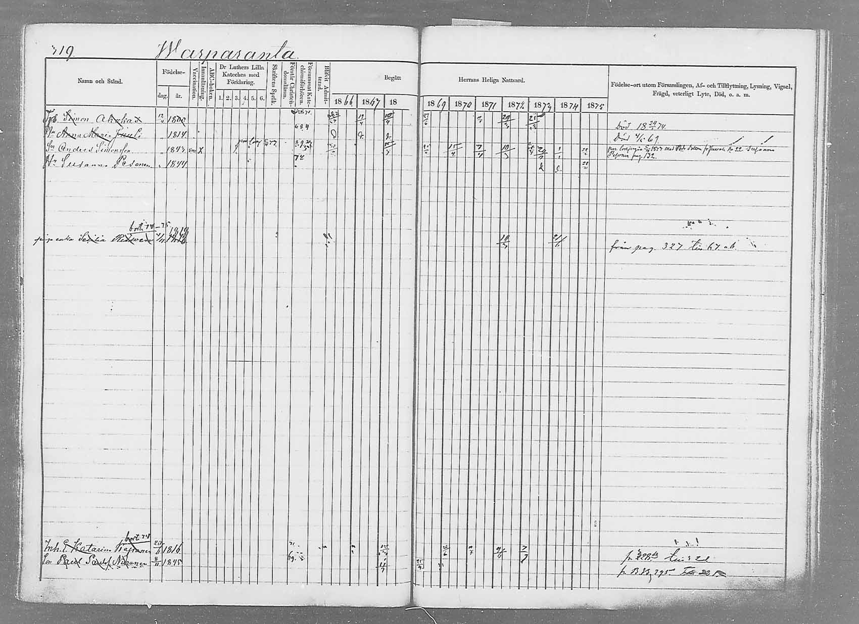 [ ../kirjat/Kirkonkirjat/saaminki/rippikirja_1866-1875_mko37-50/kuvat/332.jpg ]