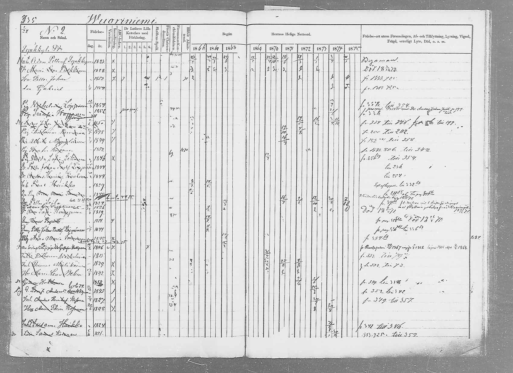 [ ../kirjat/Kirkonkirjat/saaminki/rippikirja_1866-1875_mko37-50/kuvat/345.jpg ]