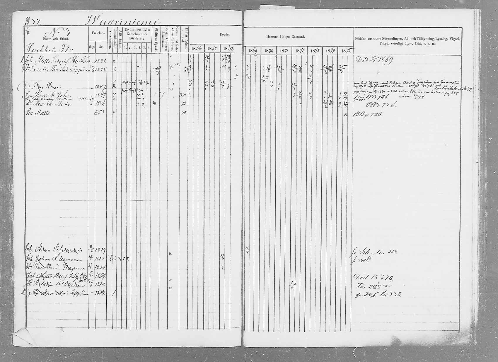 [ ../kirjat/Kirkonkirjat/saaminki/rippikirja_1866-1875_mko37-50/kuvat/347.jpg ]