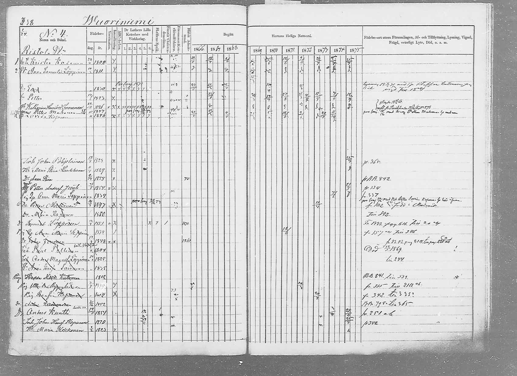 [ ../kirjat/Kirkonkirjat/saaminki/rippikirja_1866-1875_mko37-50/kuvat/349.jpg ]
