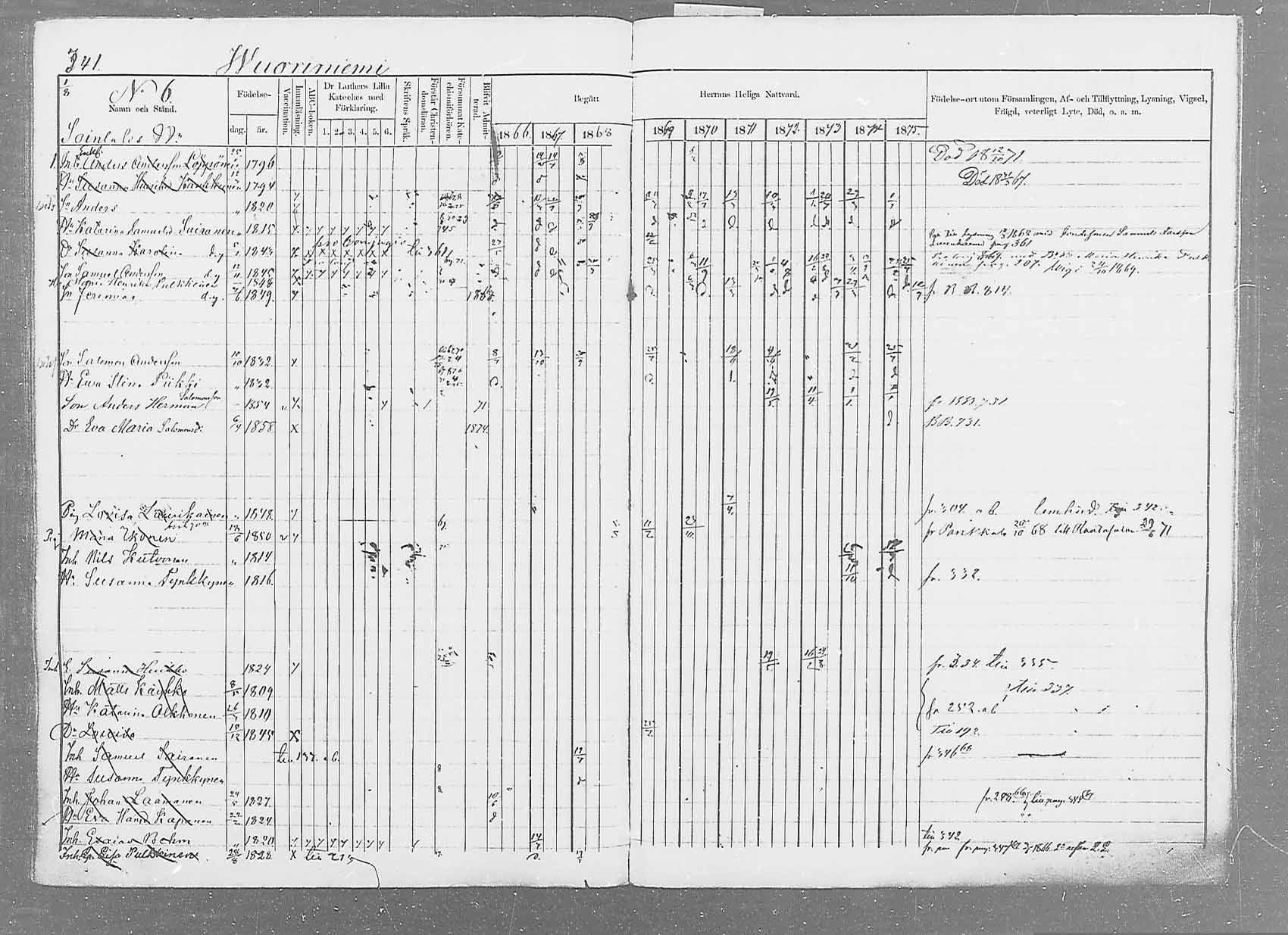 [ ../kirjat/Kirkonkirjat/saaminki/rippikirja_1866-1875_mko37-50/kuvat/351.jpg ]