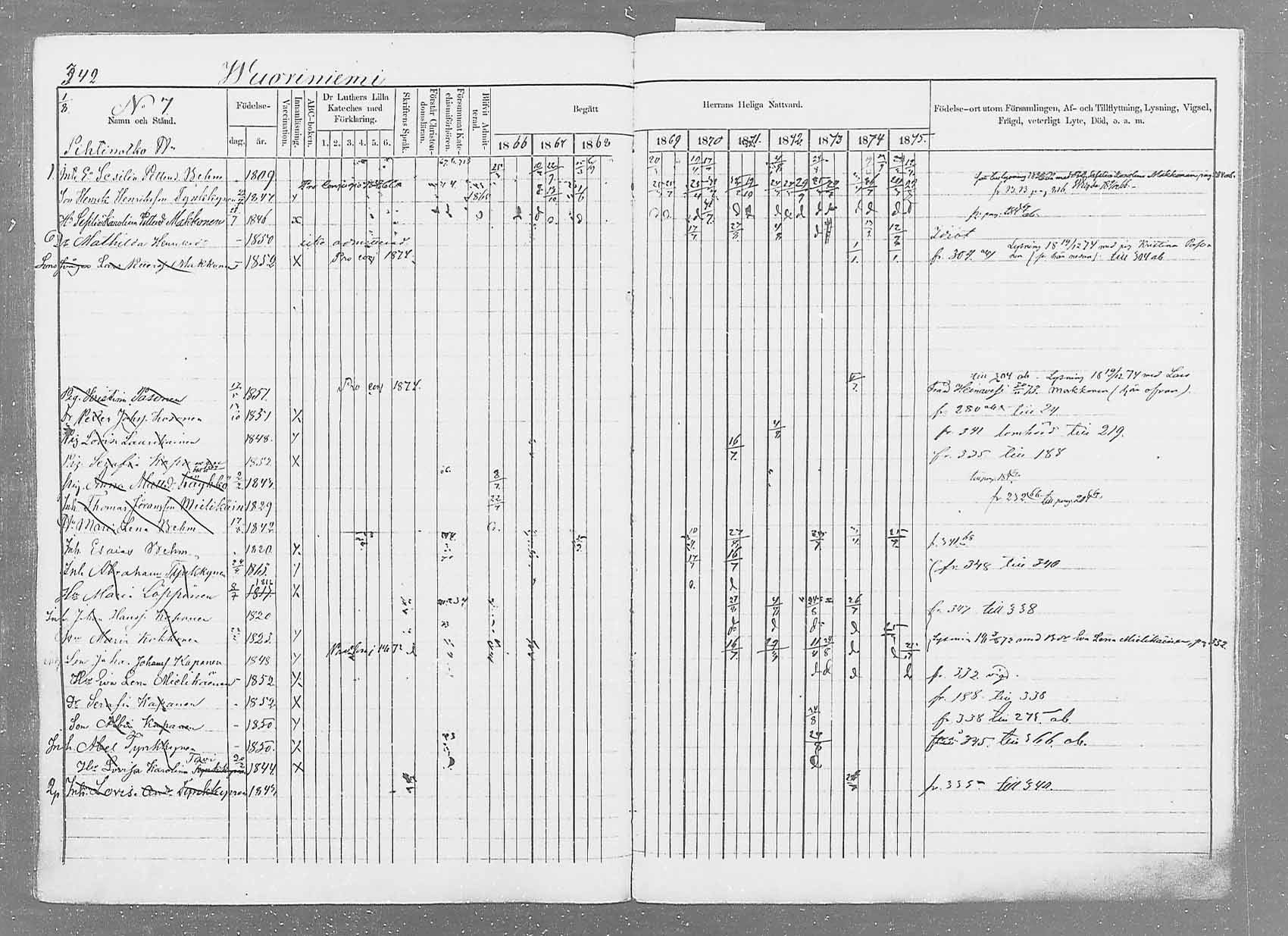 [ ../kirjat/Kirkonkirjat/saaminki/rippikirja_1866-1875_mko37-50/kuvat/352.jpg ]