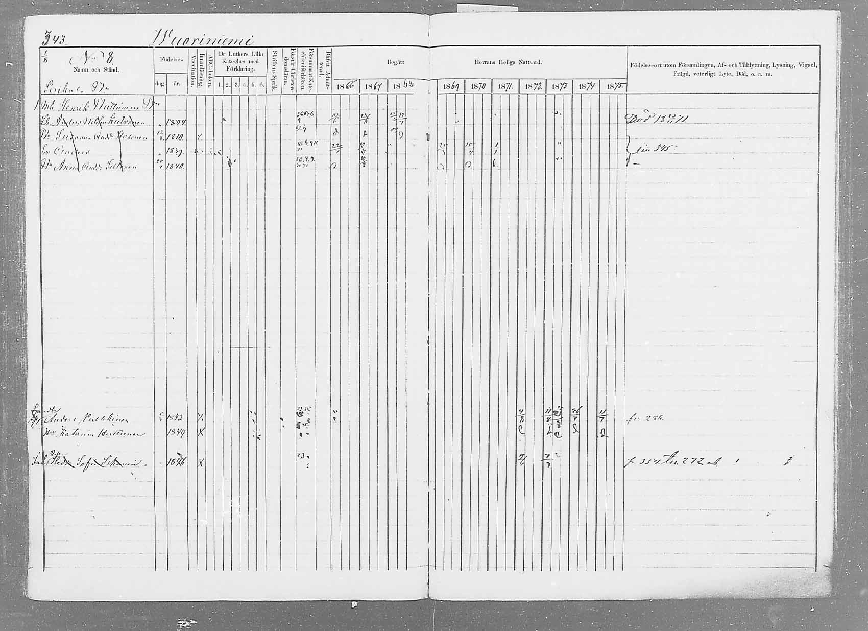 [ ../kirjat/Kirkonkirjat/saaminki/rippikirja_1866-1875_mko37-50/kuvat/353.jpg ]