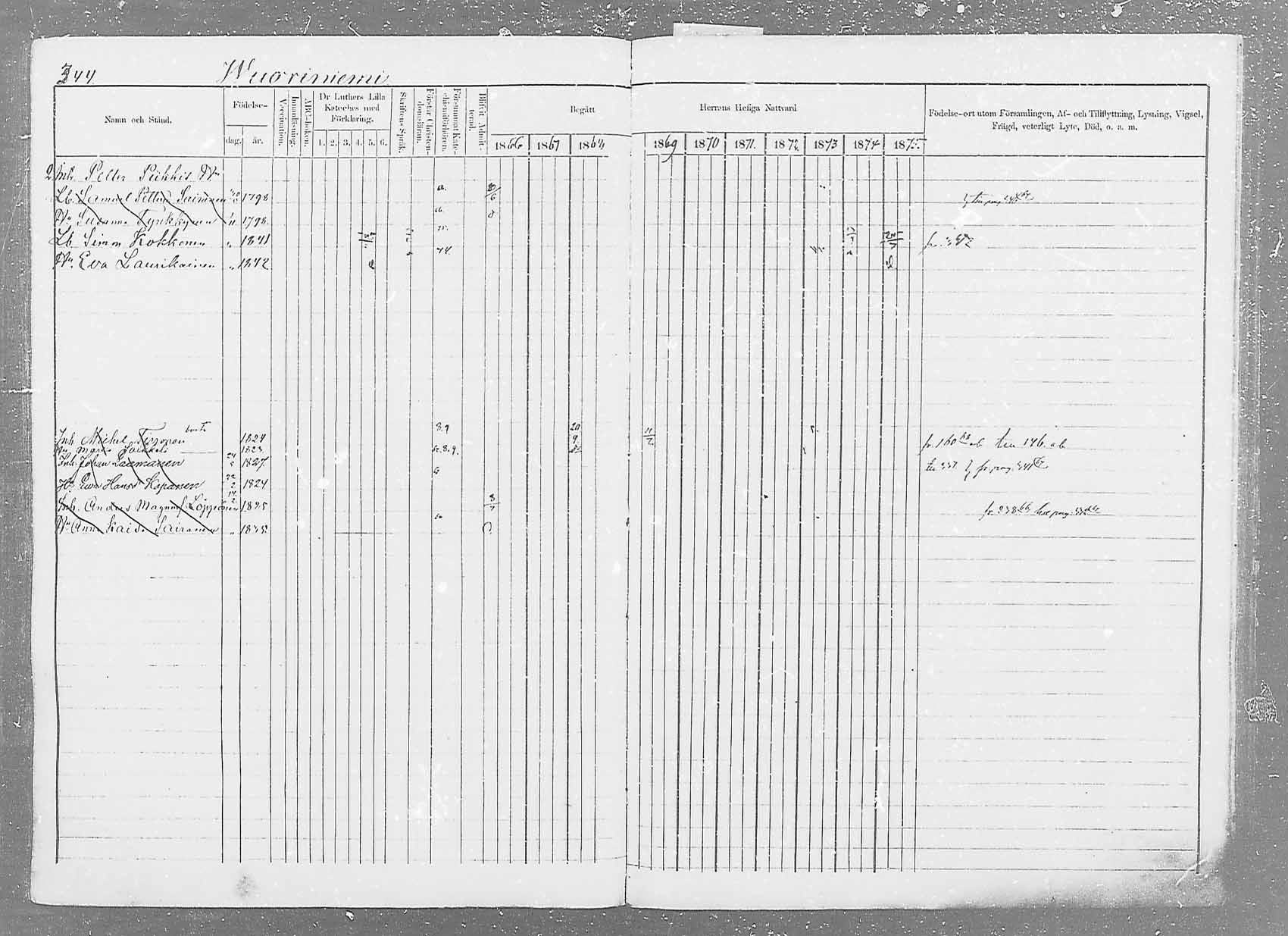 [ ../kirjat/Kirkonkirjat/saaminki/rippikirja_1866-1875_mko37-50/kuvat/354.jpg ]