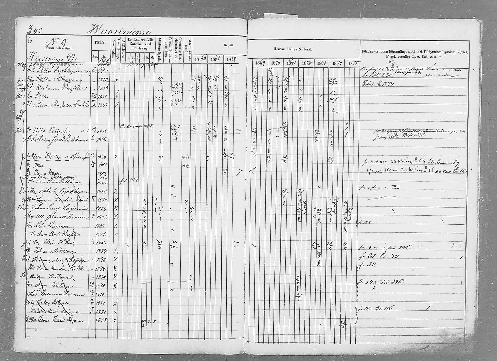 [ ../kirjat/Kirkonkirjat/saaminki/rippikirja_1866-1875_mko37-50/kuvat/355.jpg ]