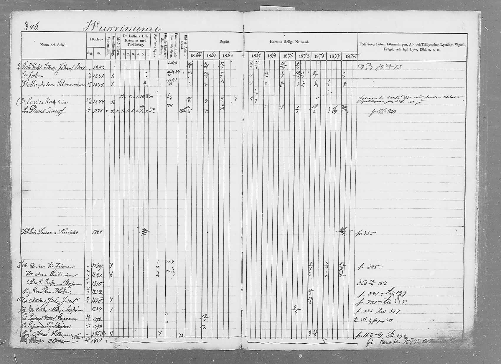 [ ../kirjat/Kirkonkirjat/saaminki/rippikirja_1866-1875_mko37-50/kuvat/356.jpg ]