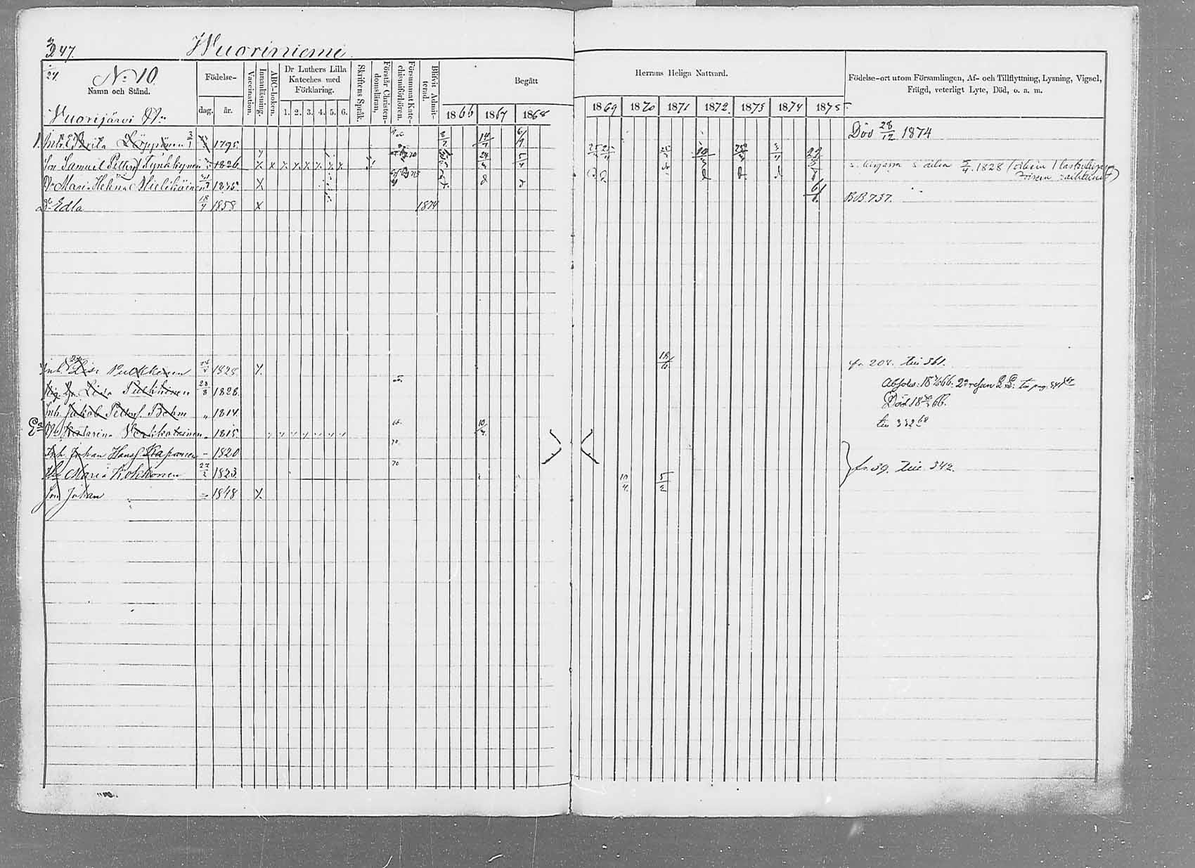 [ ../kirjat/Kirkonkirjat/saaminki/rippikirja_1866-1875_mko37-50/kuvat/357.jpg ]