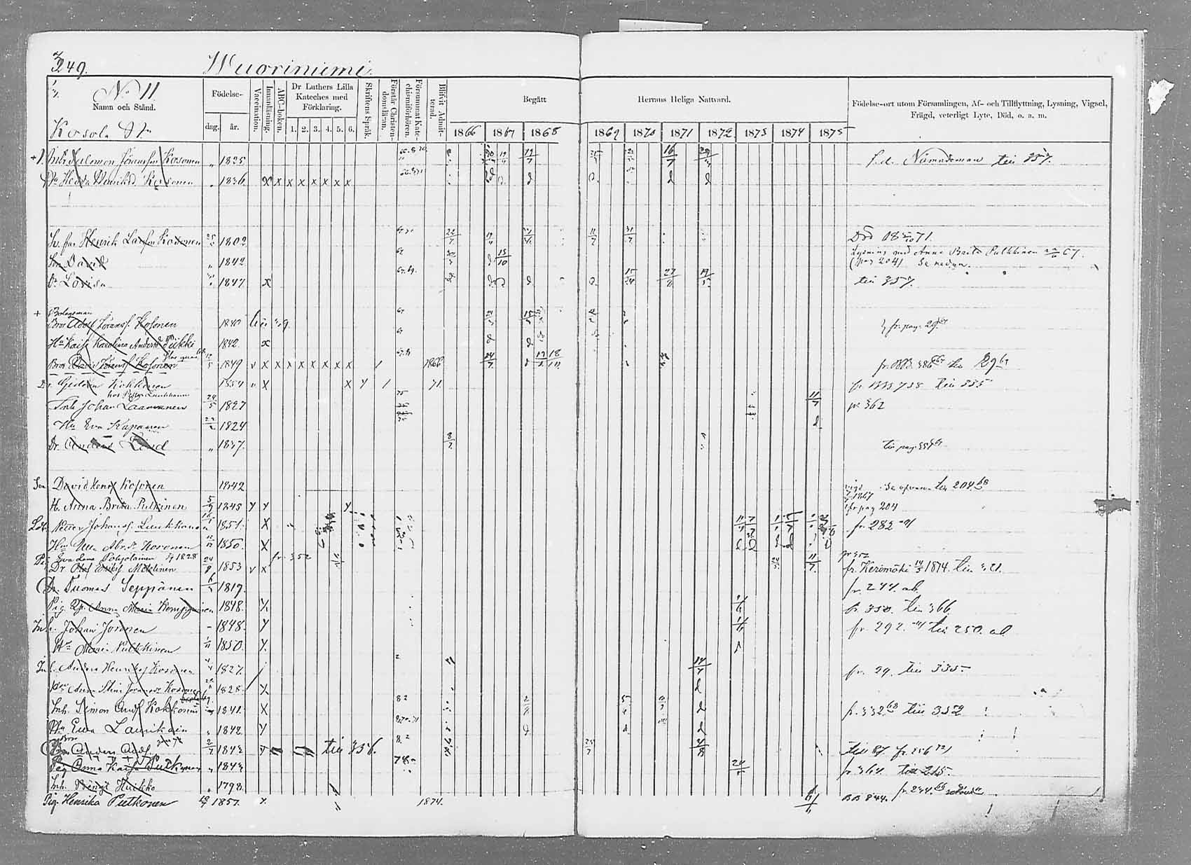 [ ../kirjat/Kirkonkirjat/saaminki/rippikirja_1866-1875_mko37-50/kuvat/359.jpg ]
