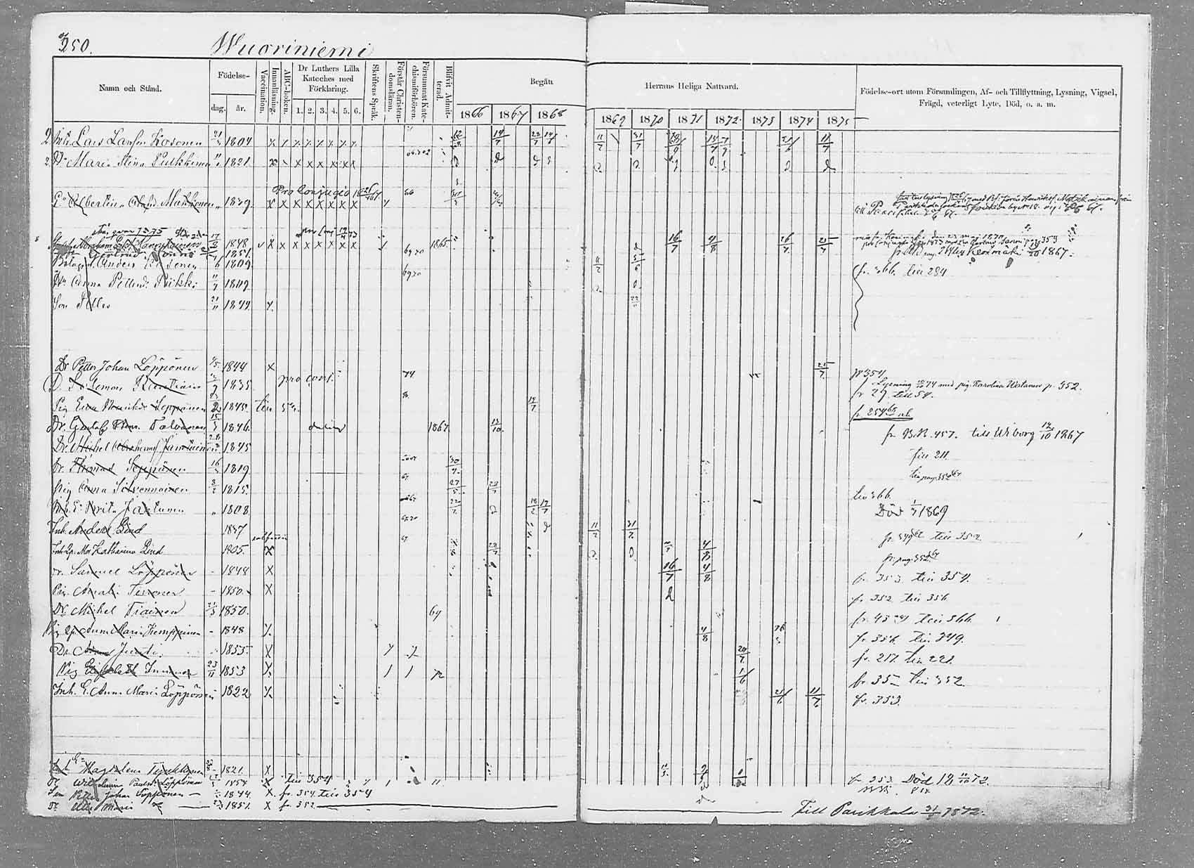 [ ../kirjat/Kirkonkirjat/saaminki/rippikirja_1866-1875_mko37-50/kuvat/360.jpg ]