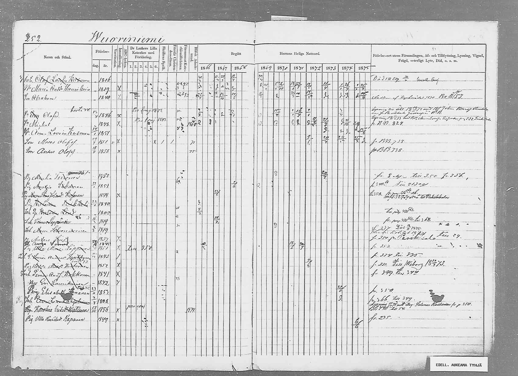 [ ../kirjat/Kirkonkirjat/saaminki/rippikirja_1866-1875_mko37-50/kuvat/361.jpg ]