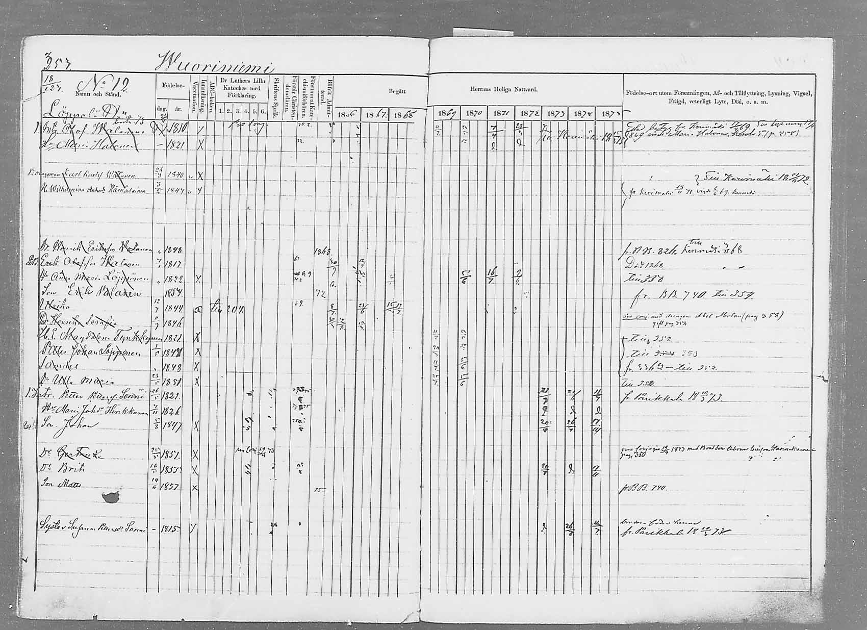 [ ../kirjat/Kirkonkirjat/saaminki/rippikirja_1866-1875_mko37-50/kuvat/362.jpg ]