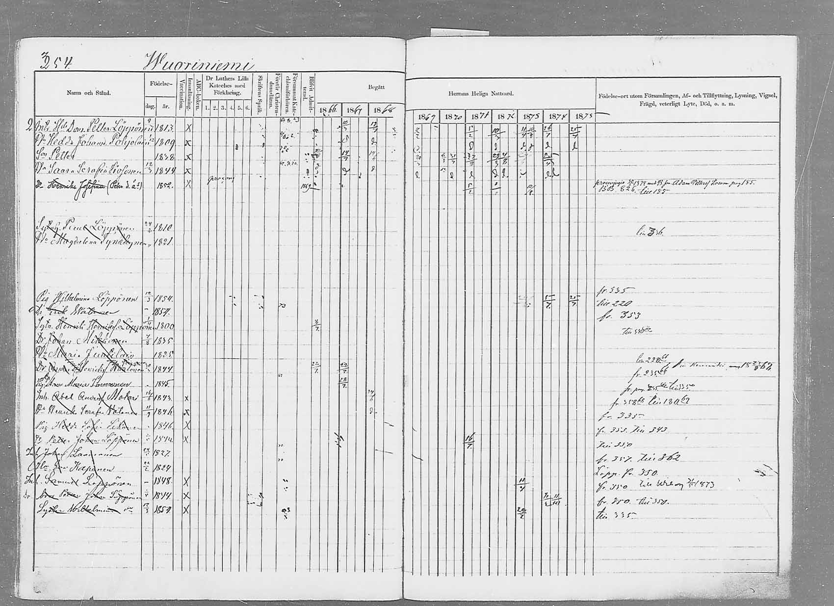 [ ../kirjat/Kirkonkirjat/saaminki/rippikirja_1866-1875_mko37-50/kuvat/363.jpg ]