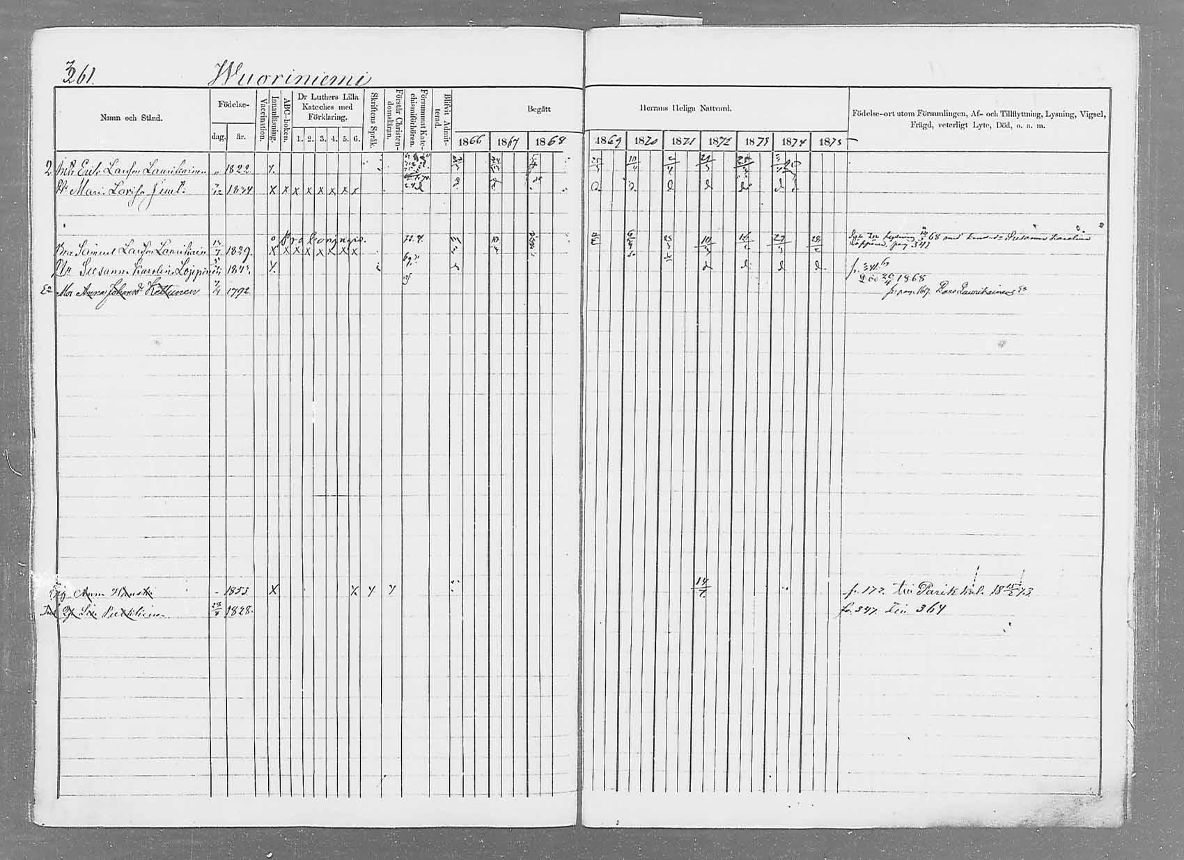[ ../kirjat/Kirkonkirjat/saaminki/rippikirja_1866-1875_mko37-50/kuvat/368.jpg ]